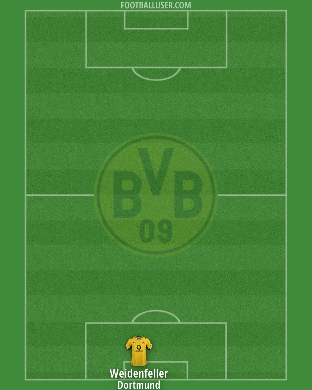 Borussia Dortmund Formation 2026