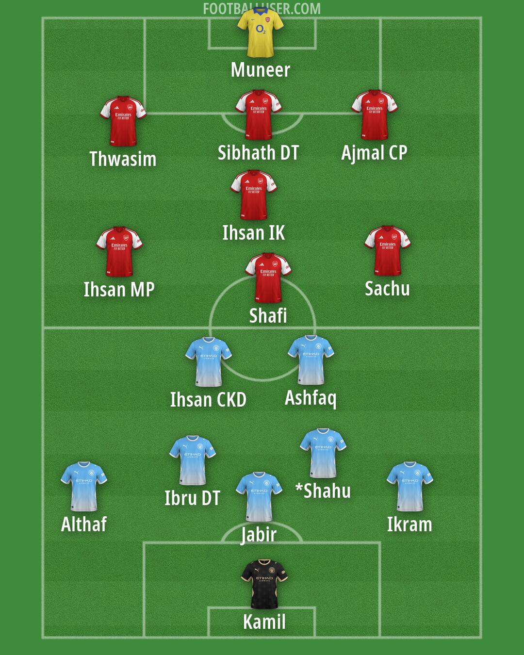 Custom Team Formation 2026
