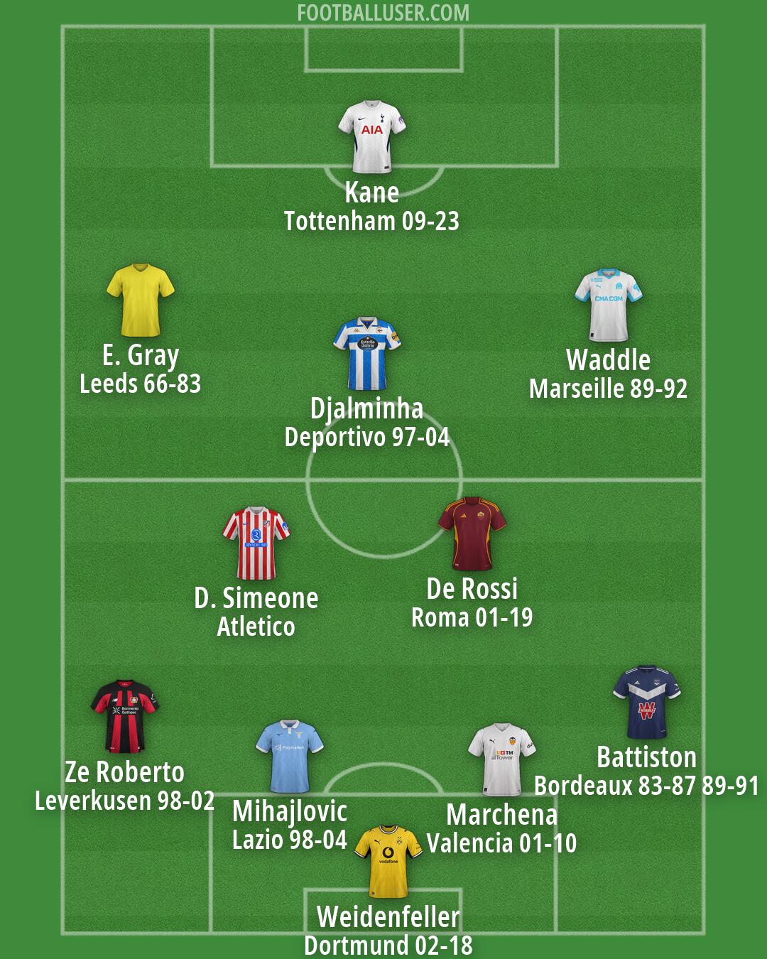 Custom Team Formation 2026