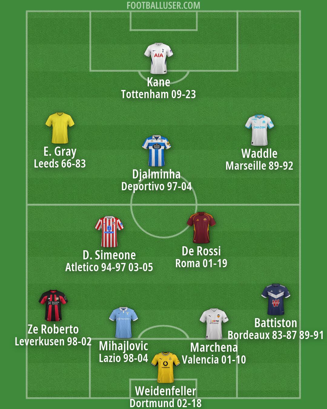 Custom Team Formation 2026