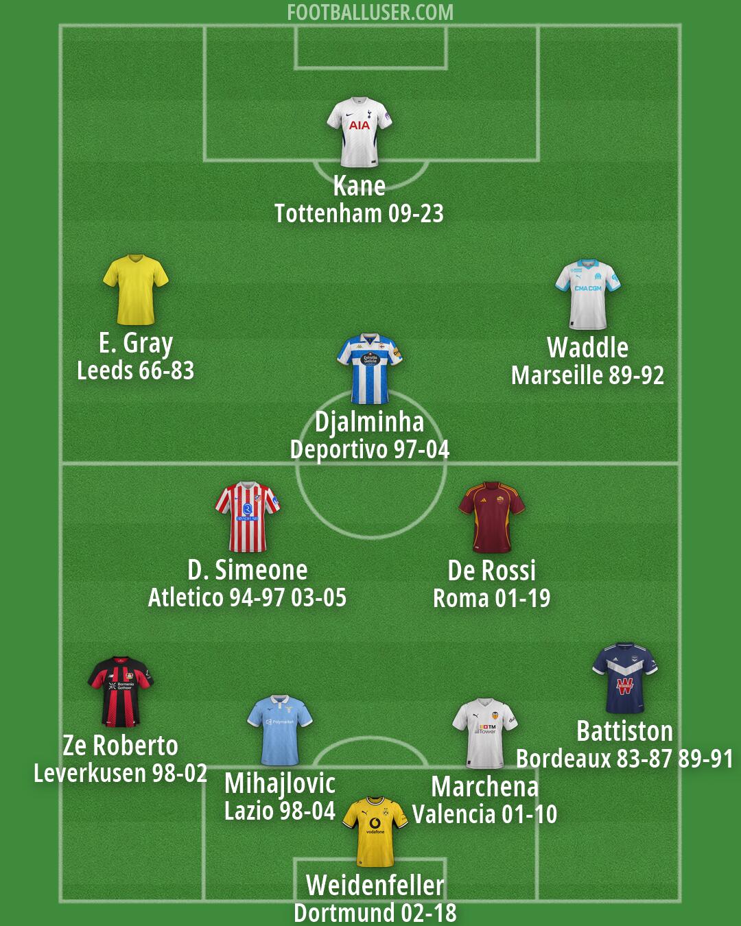 Custom Team Formation 2026