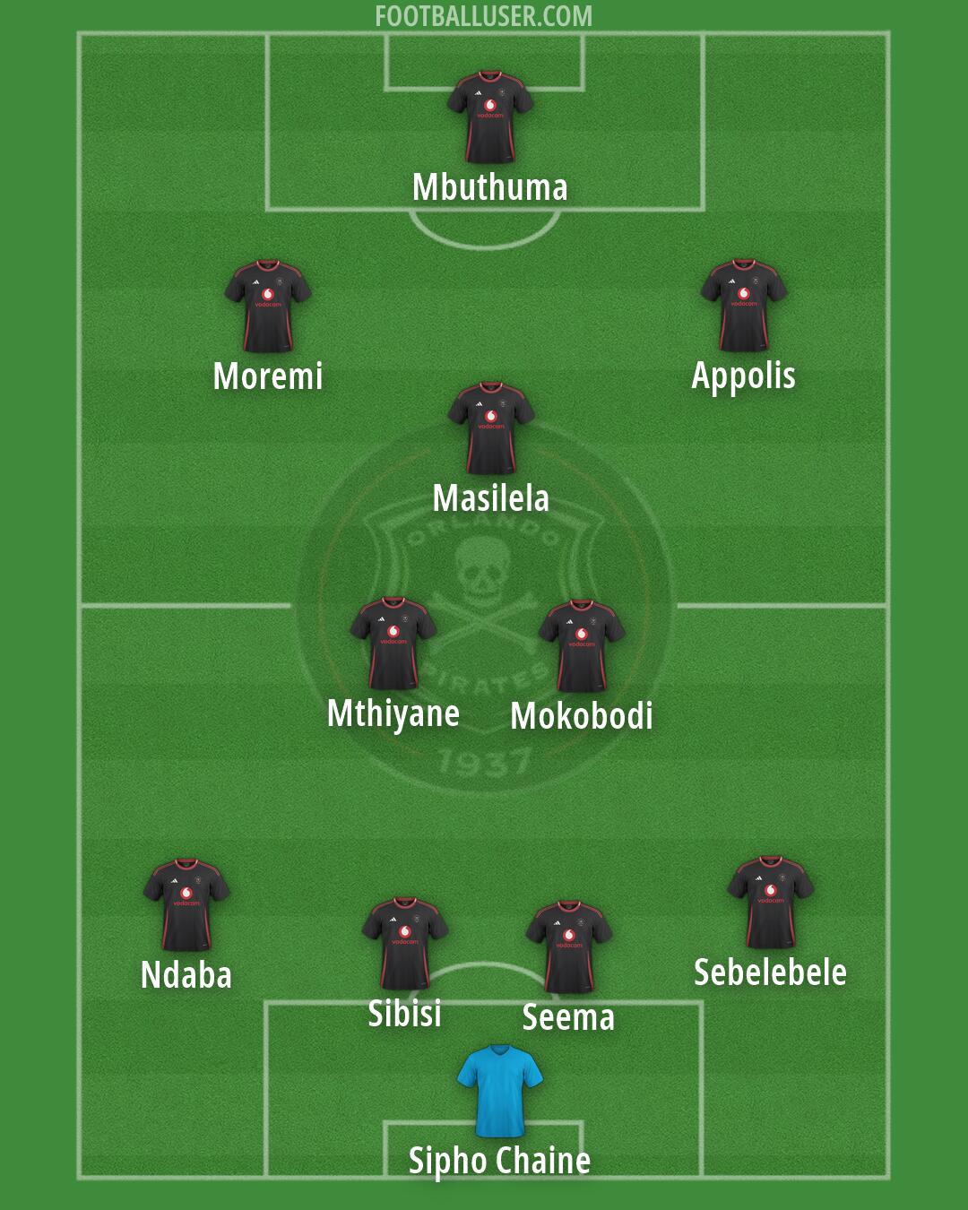 Orlando Pirates Formation 2026