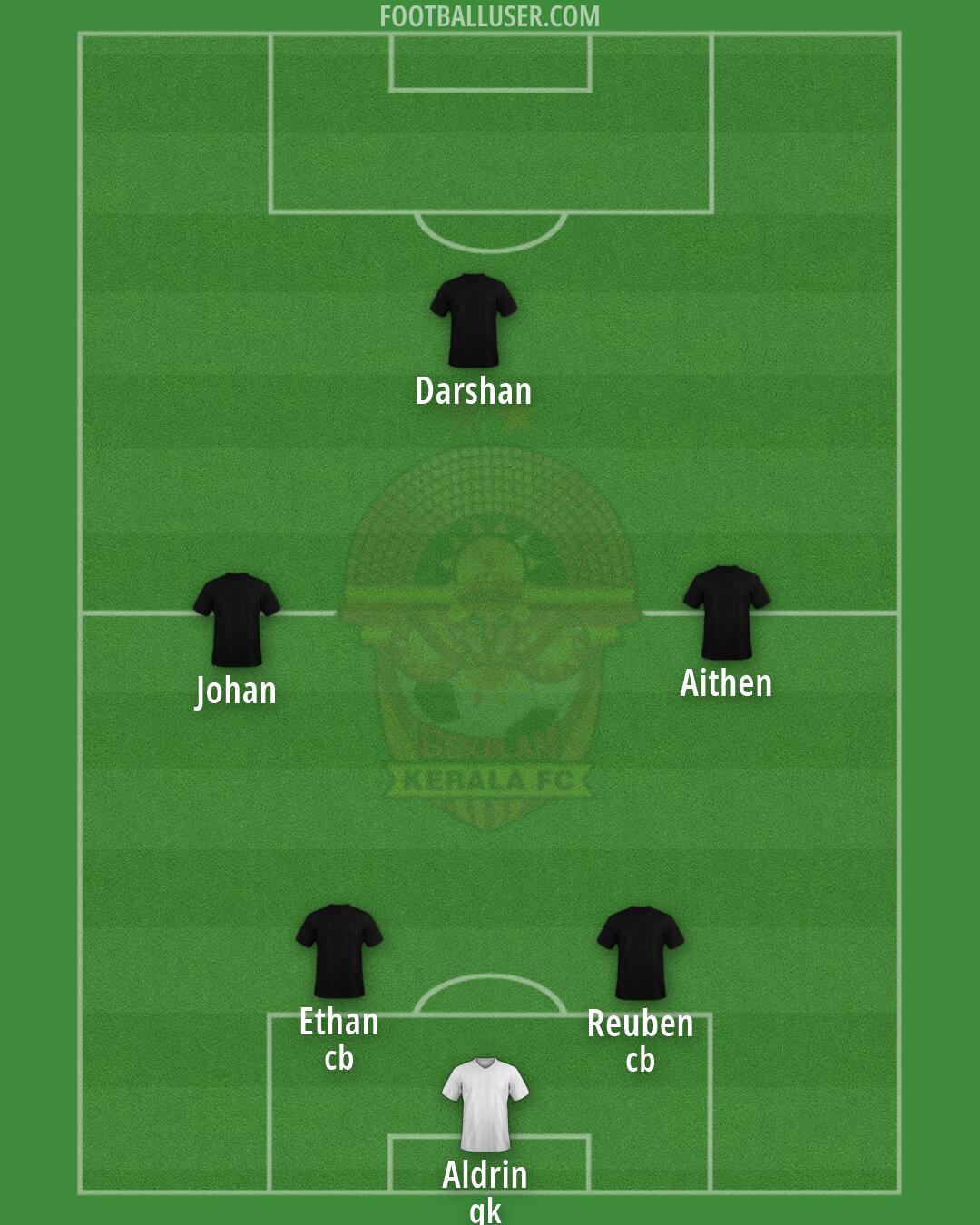 Kerala FC Formation 2026