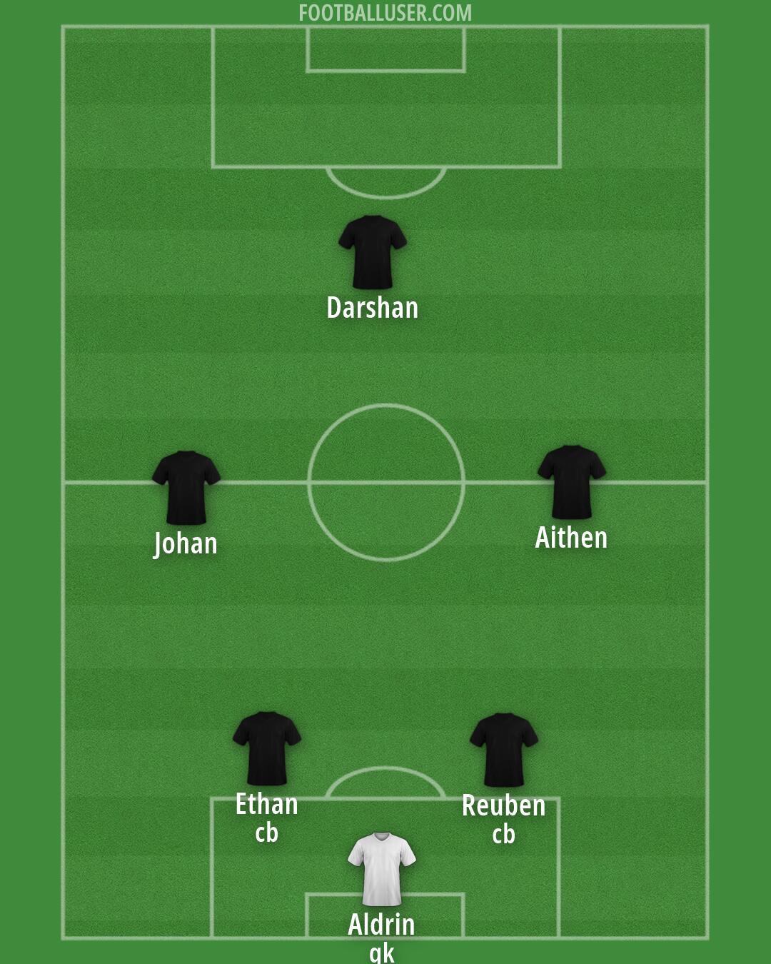 Kerala FC Formation 2026