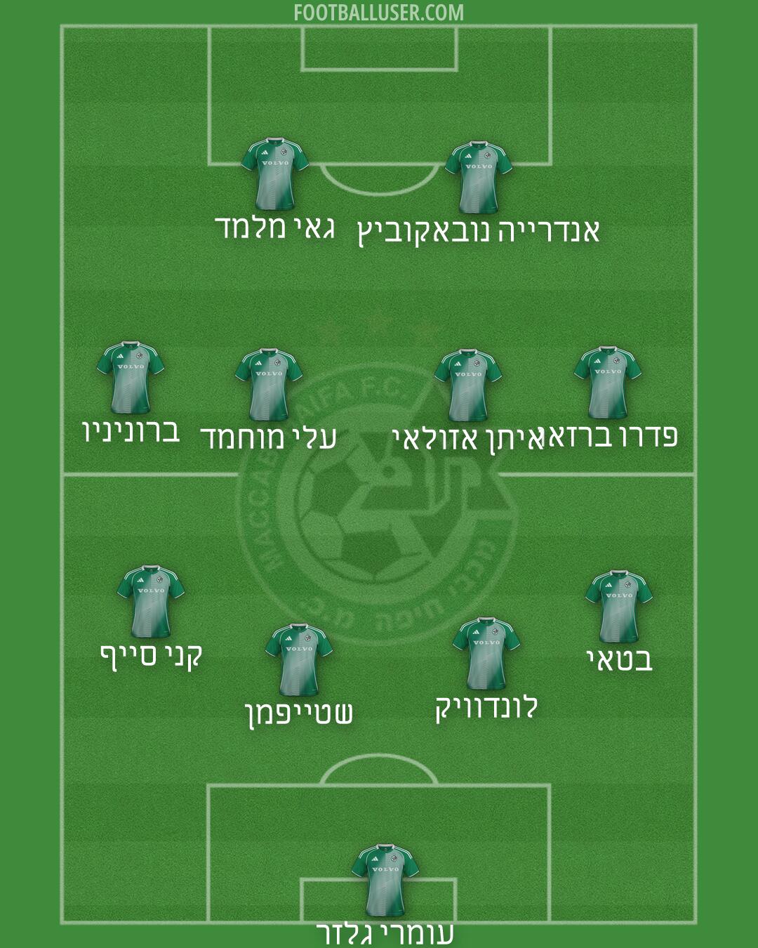 Maccabi Haifa Formation 2026