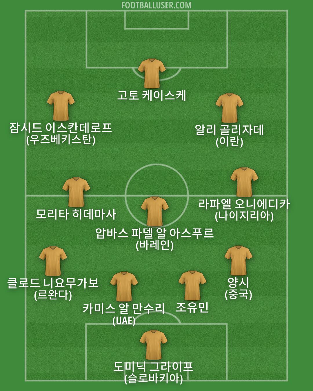 Custom Team Formation 2026