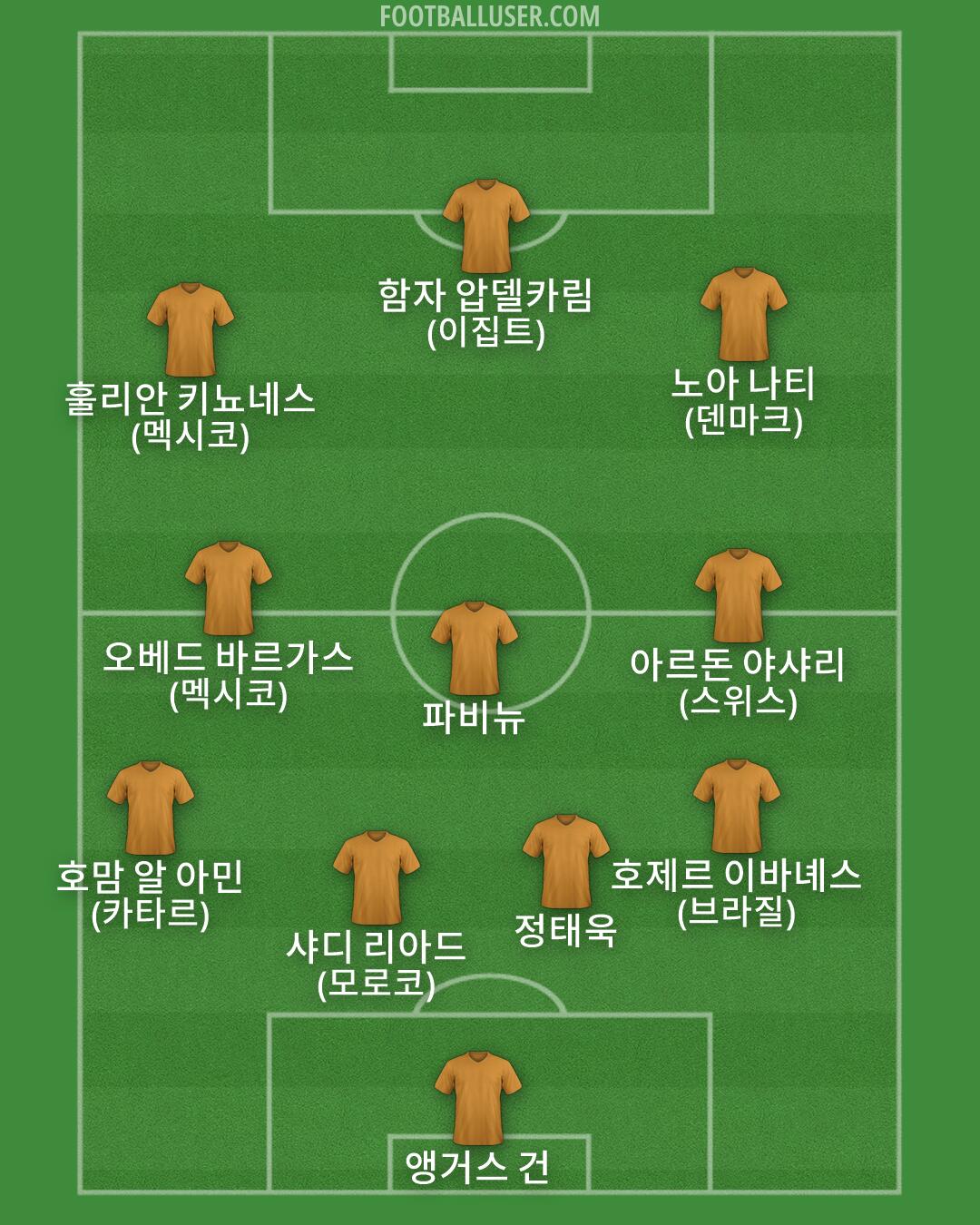 Custom Team Formation 2026