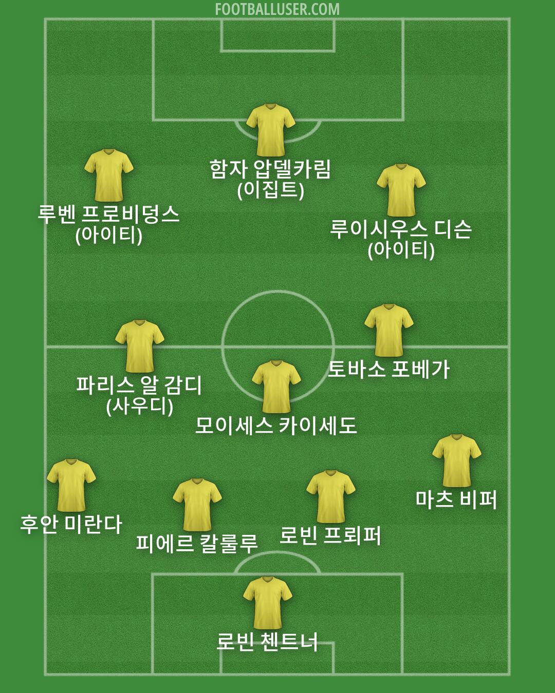 Custom Team Formation 2026