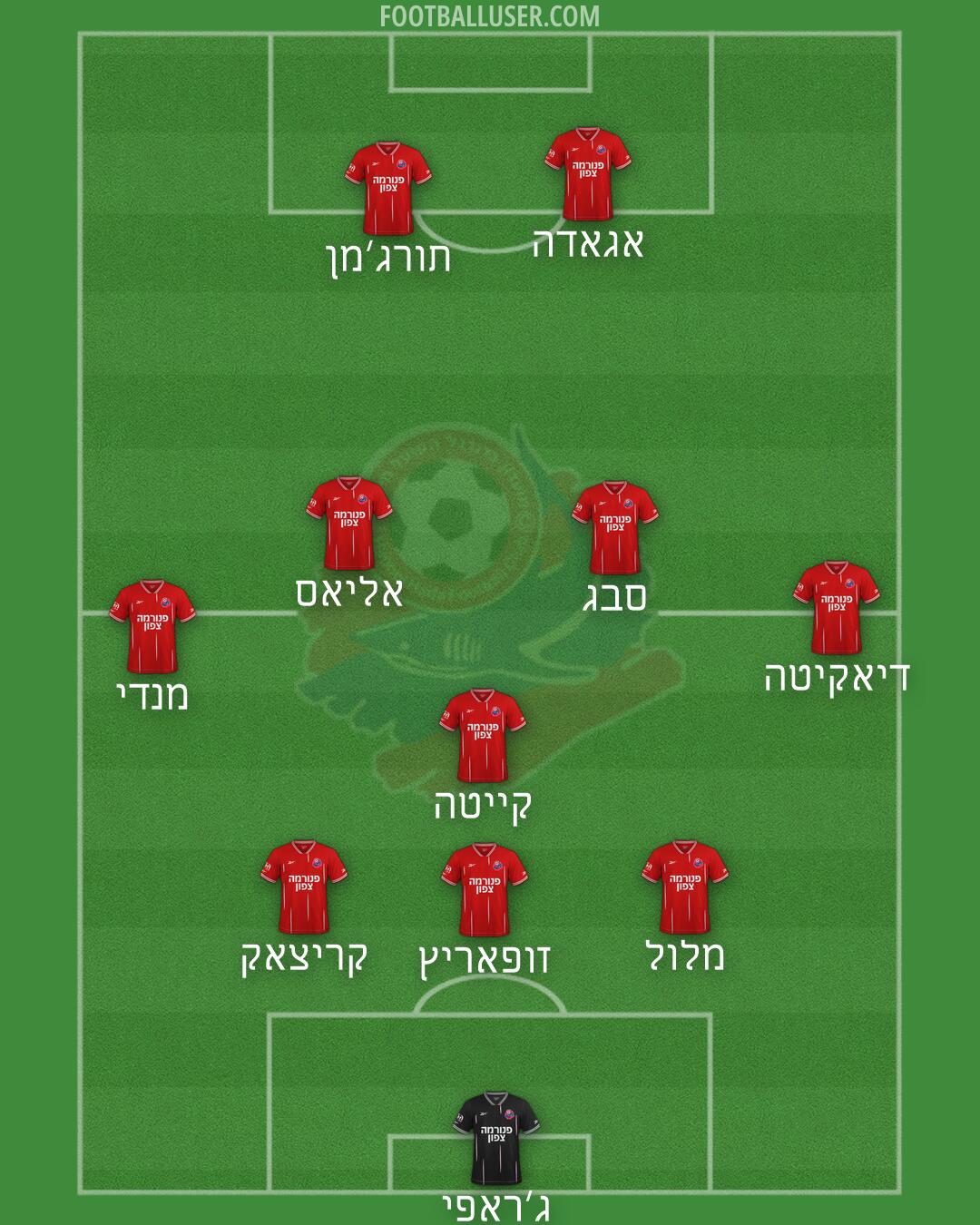 Hapoel Haifa Formation 2026