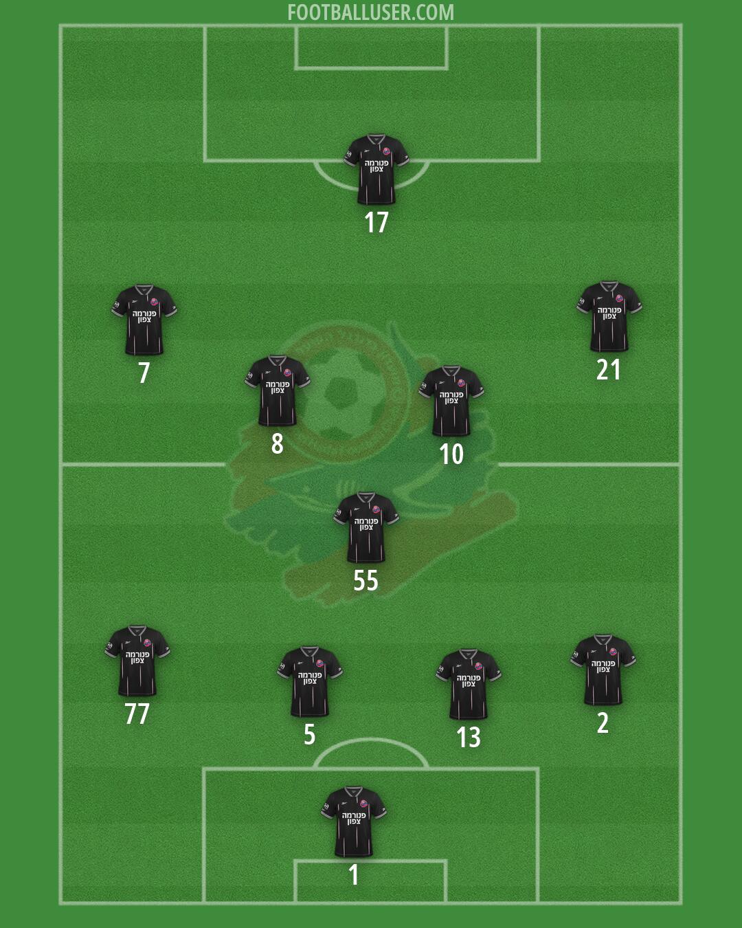 Hapoel Haifa Formation 2026