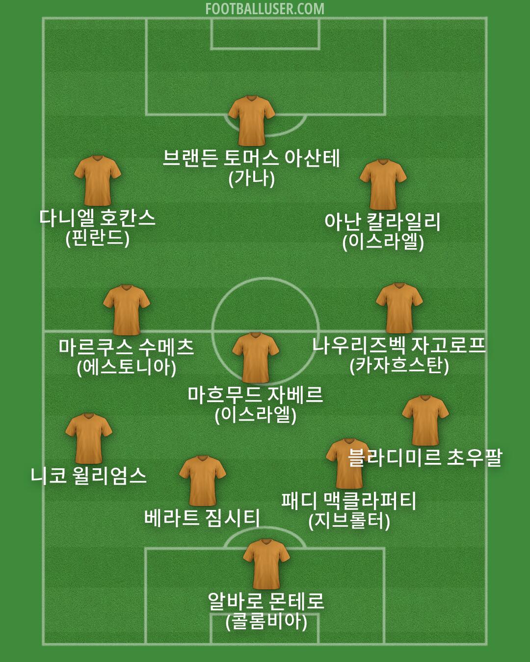 Custom Team Formation 2026