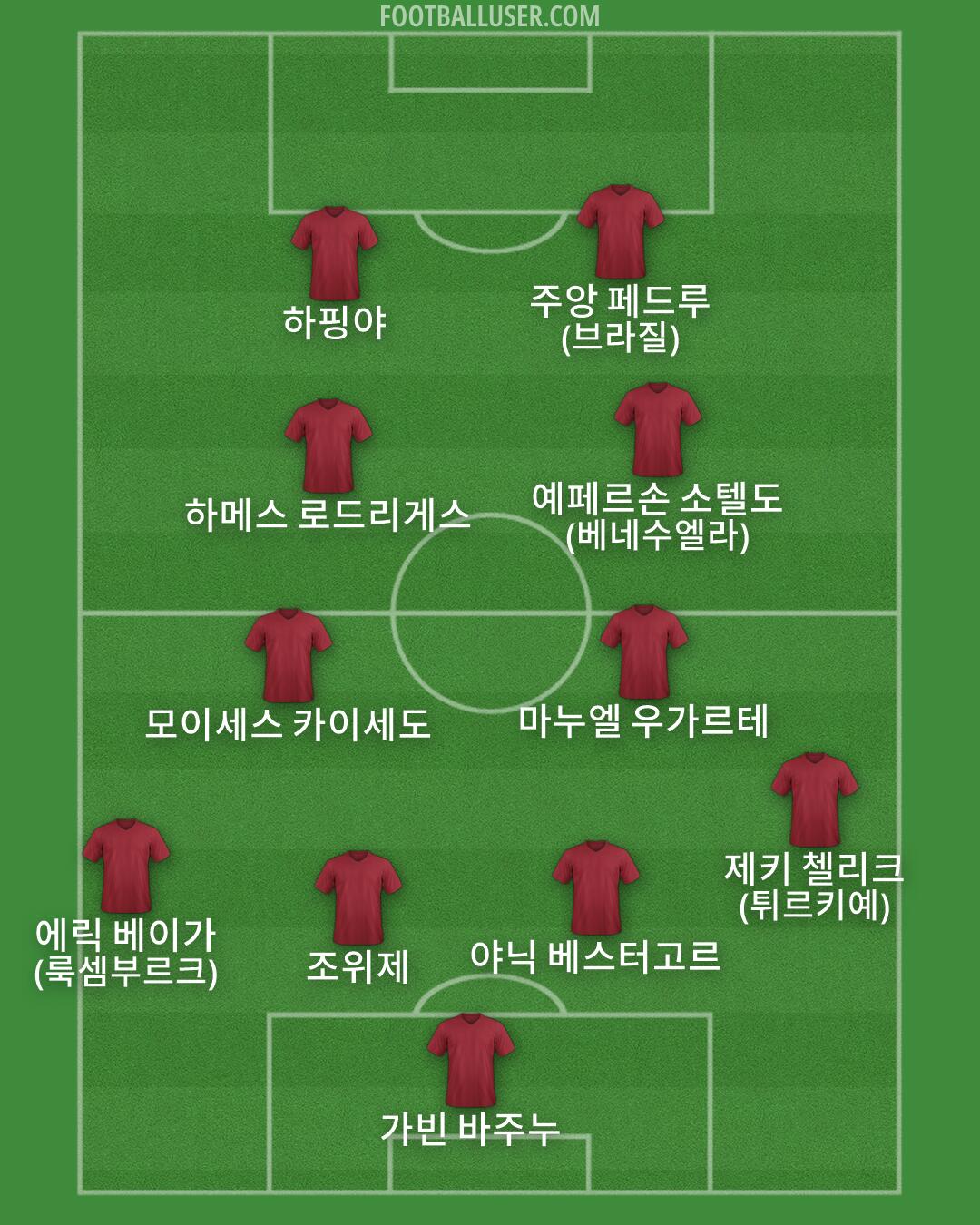 Custom Team Formation 2026