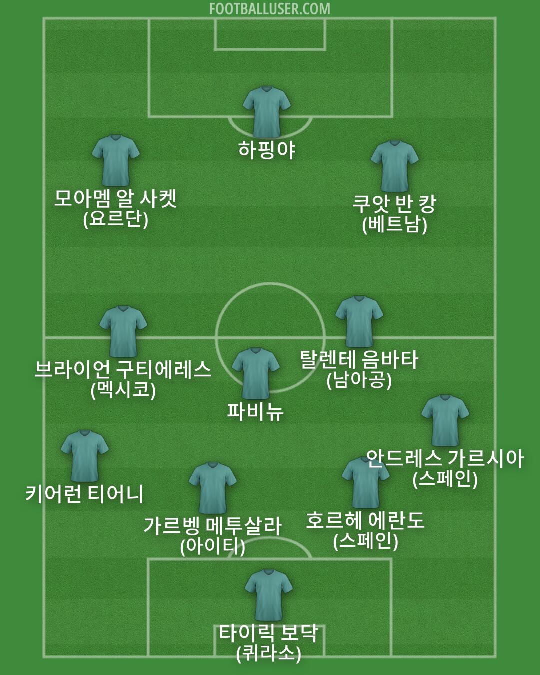 Custom Team Formation 2026