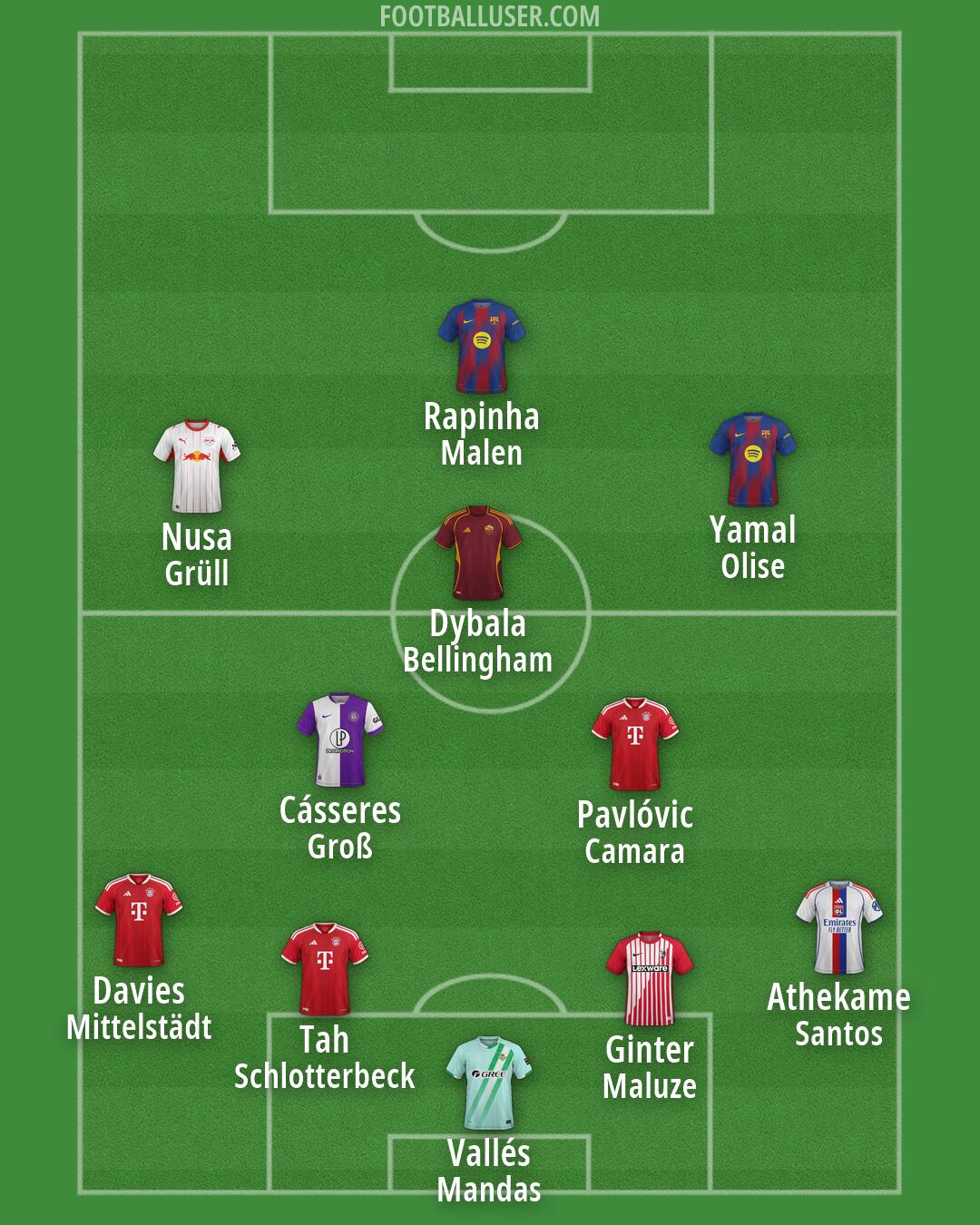 Custom Team Formation 2026
