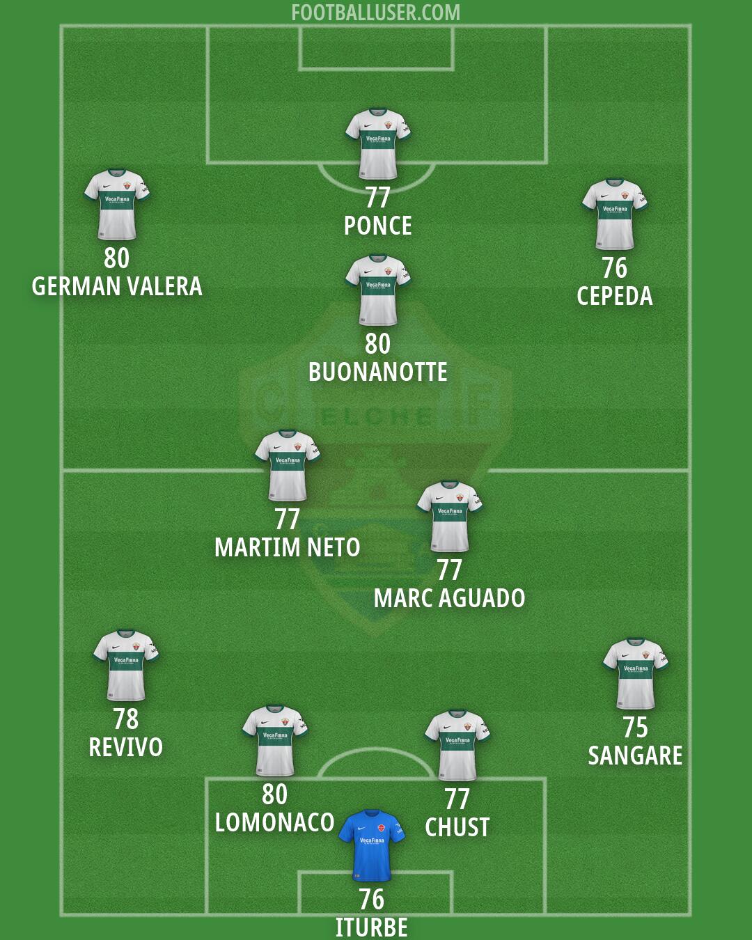 Elche Formation 2026