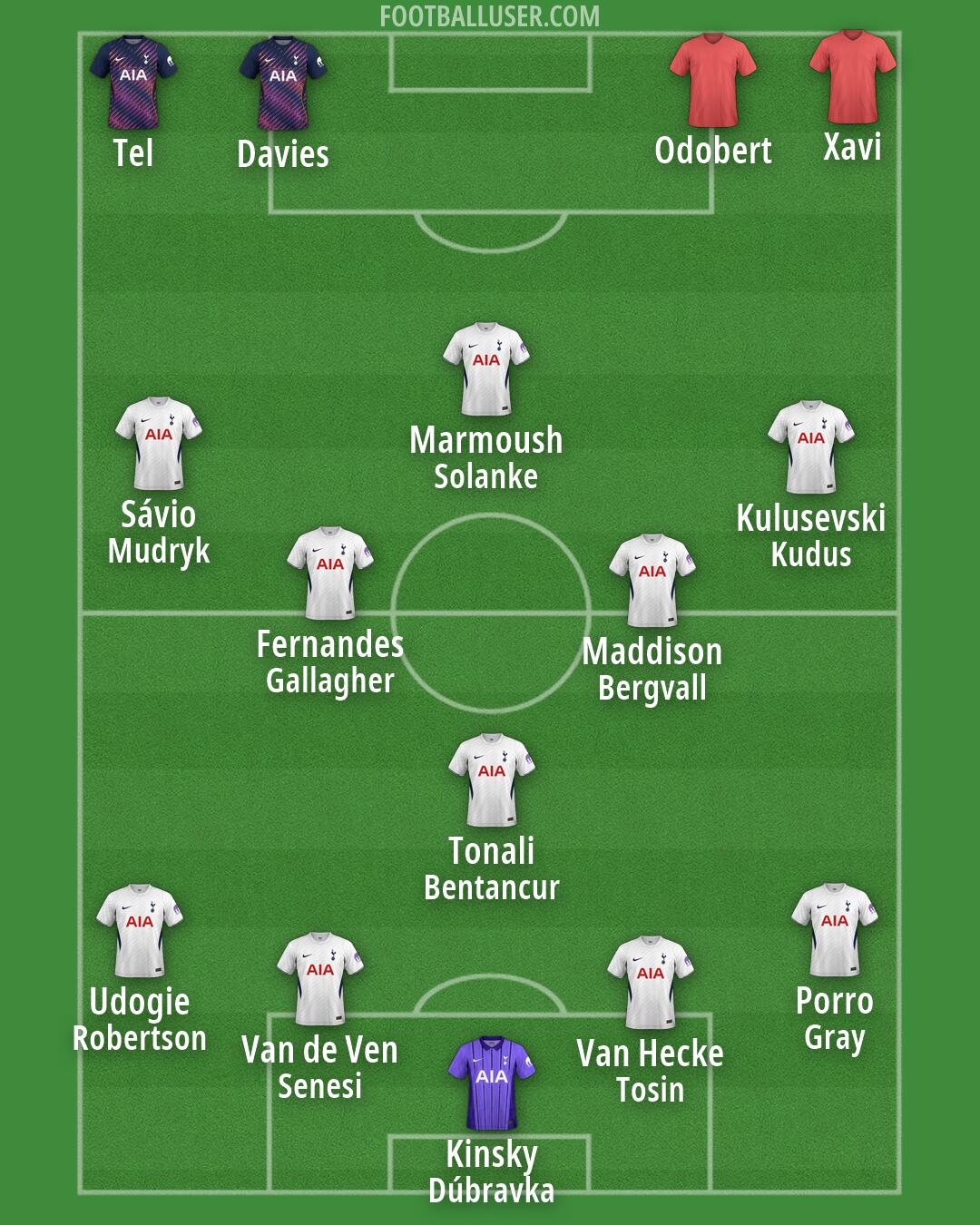 Tottenham Formation 2026
