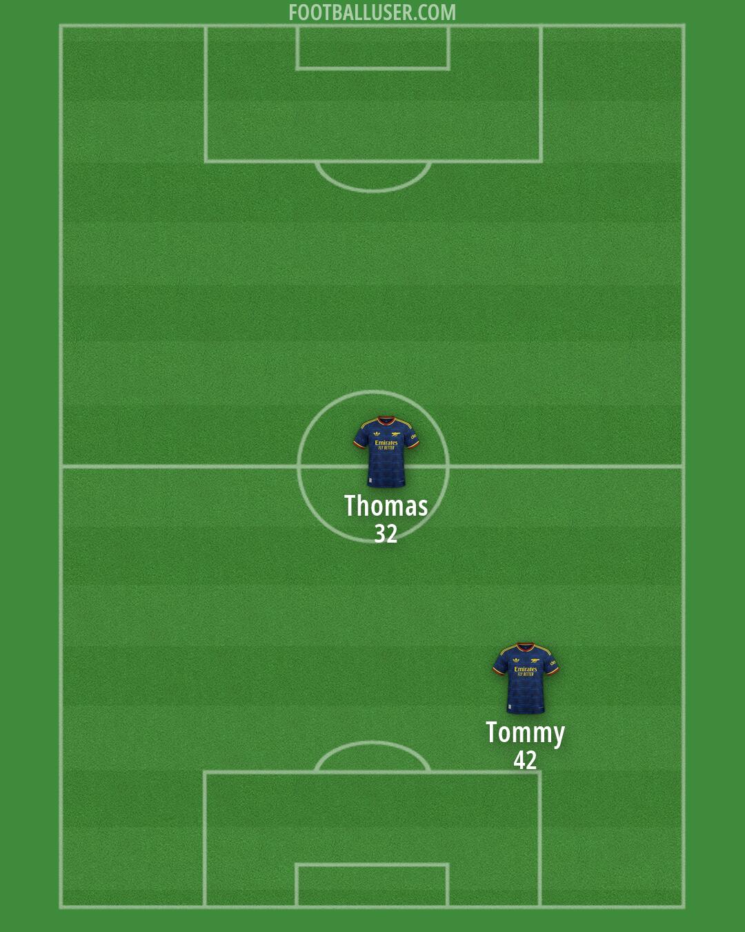 Arsenal Formation 2026