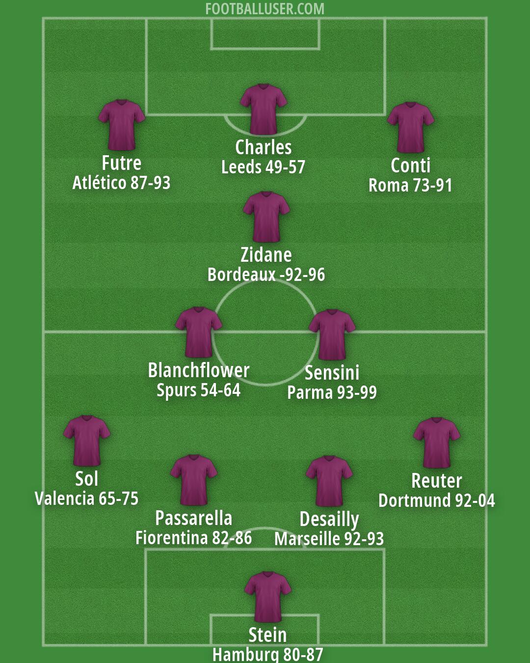 Custom Team Formation 2026