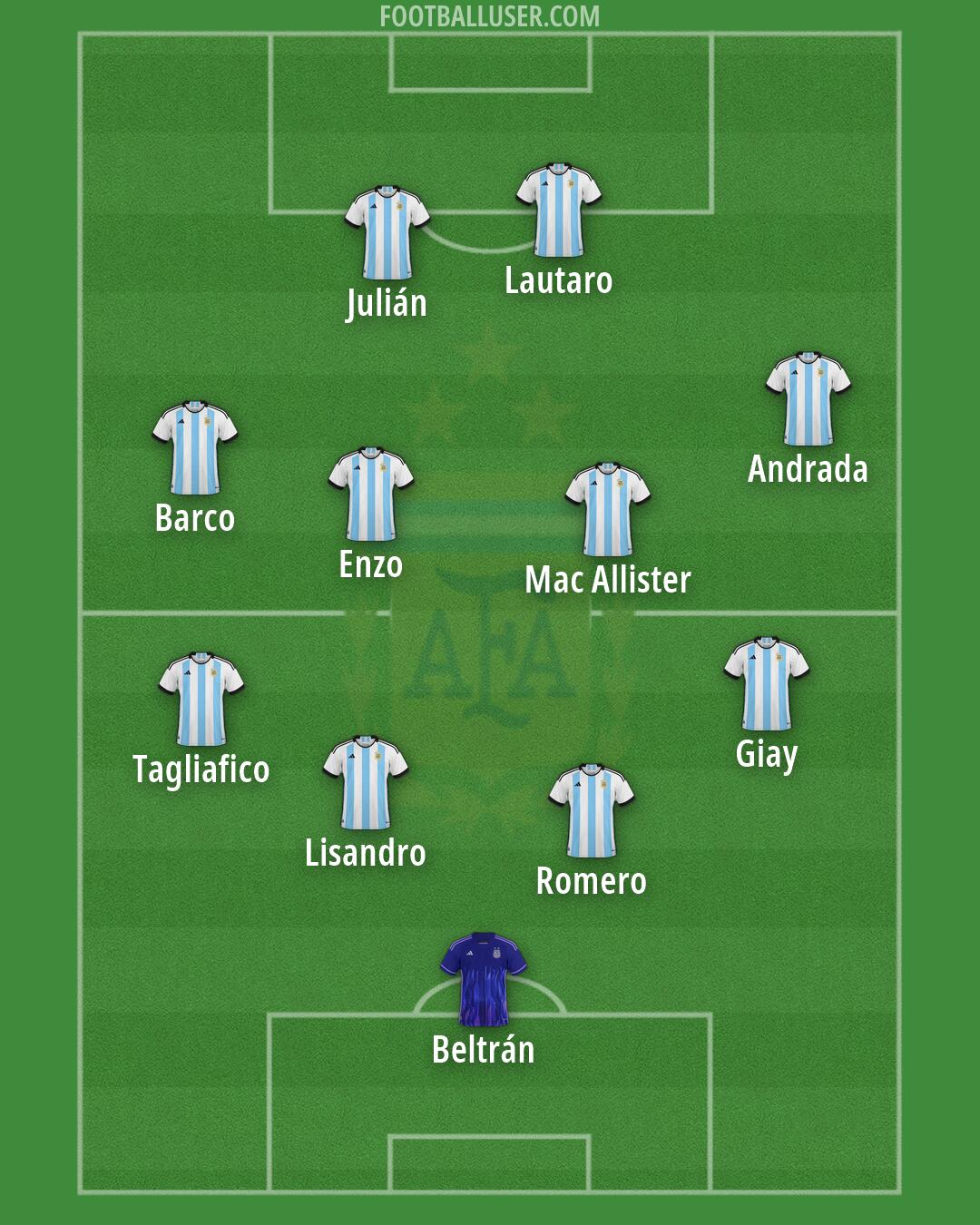 Argentina Formation 2026