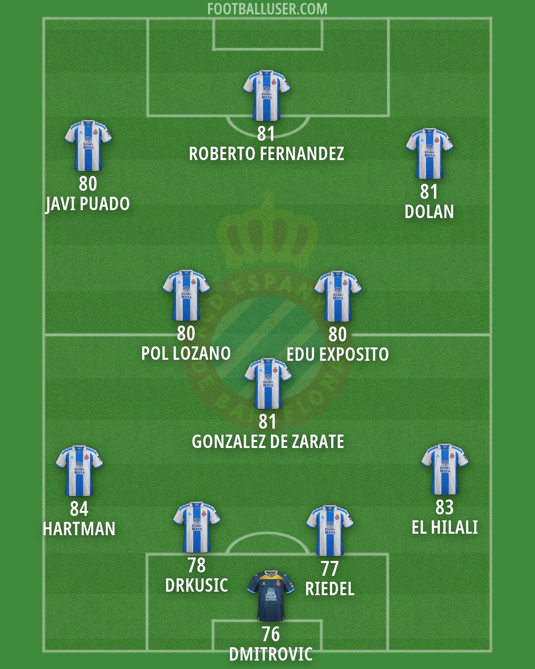 Espanyol Formation 2026