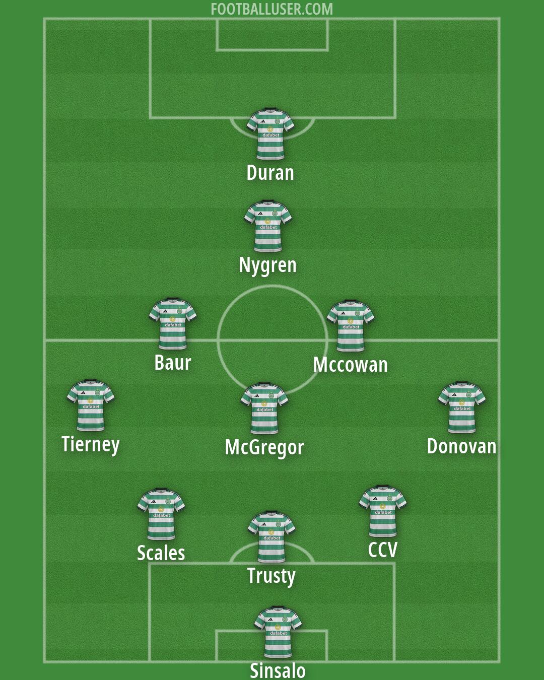 Celtic Formation 2026