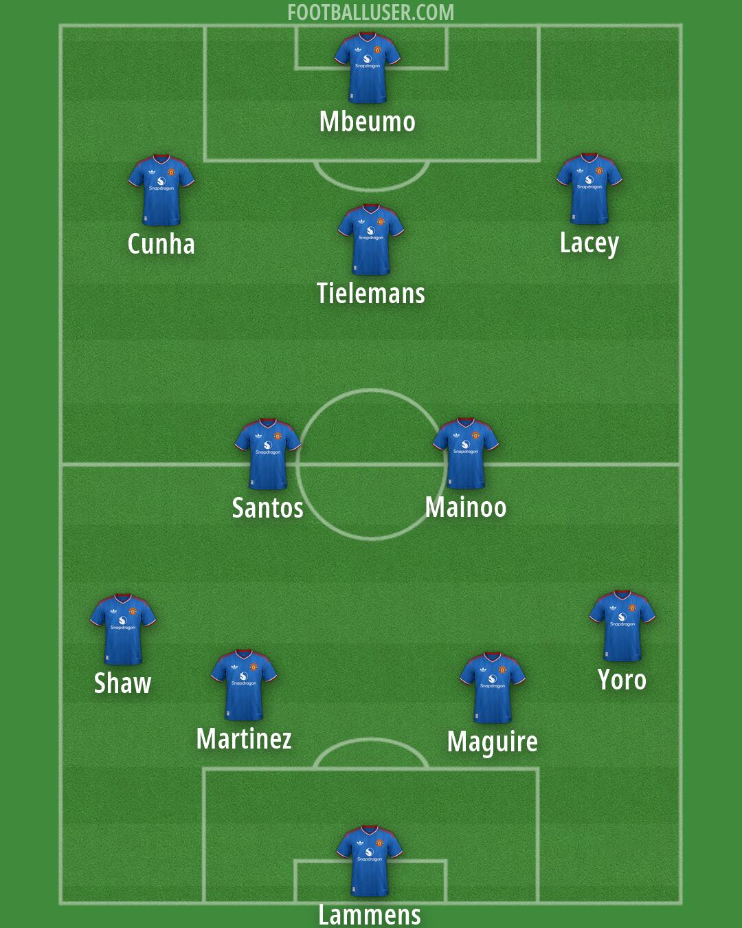 Man Utd Formation 2026