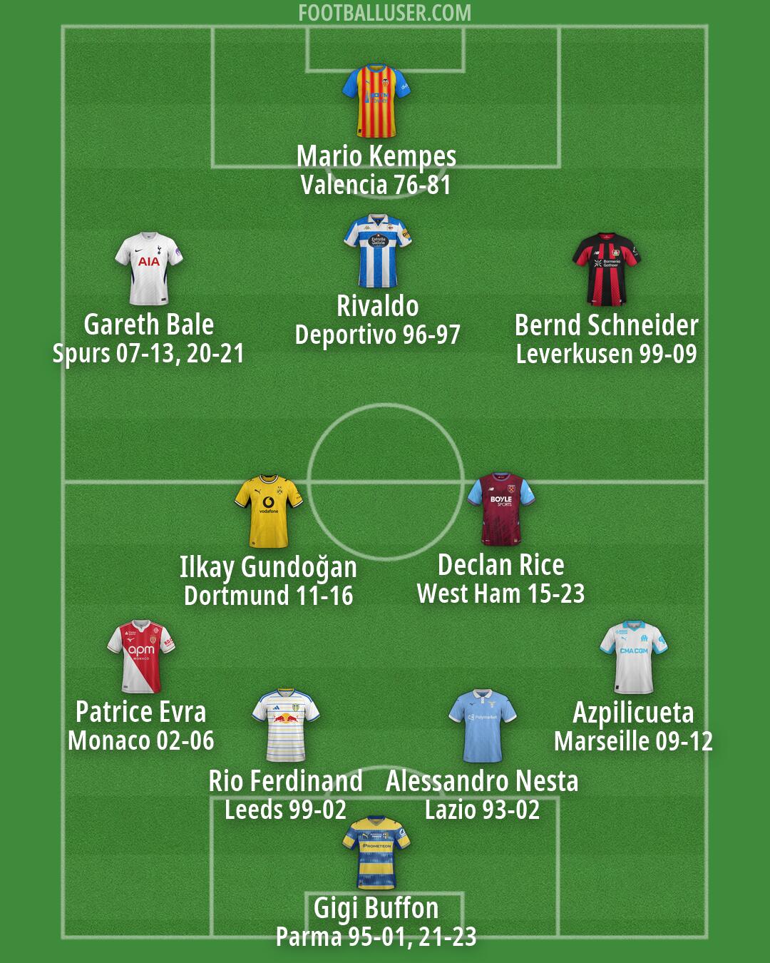 Custom Team Formation 2026