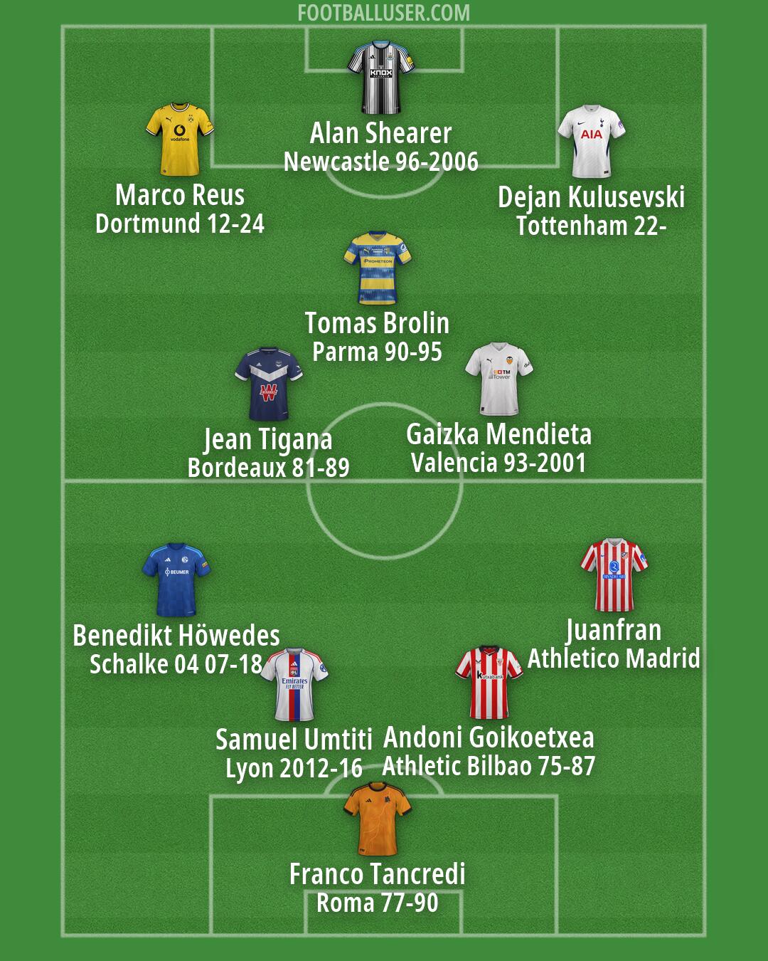 Custom Team Formation 2026