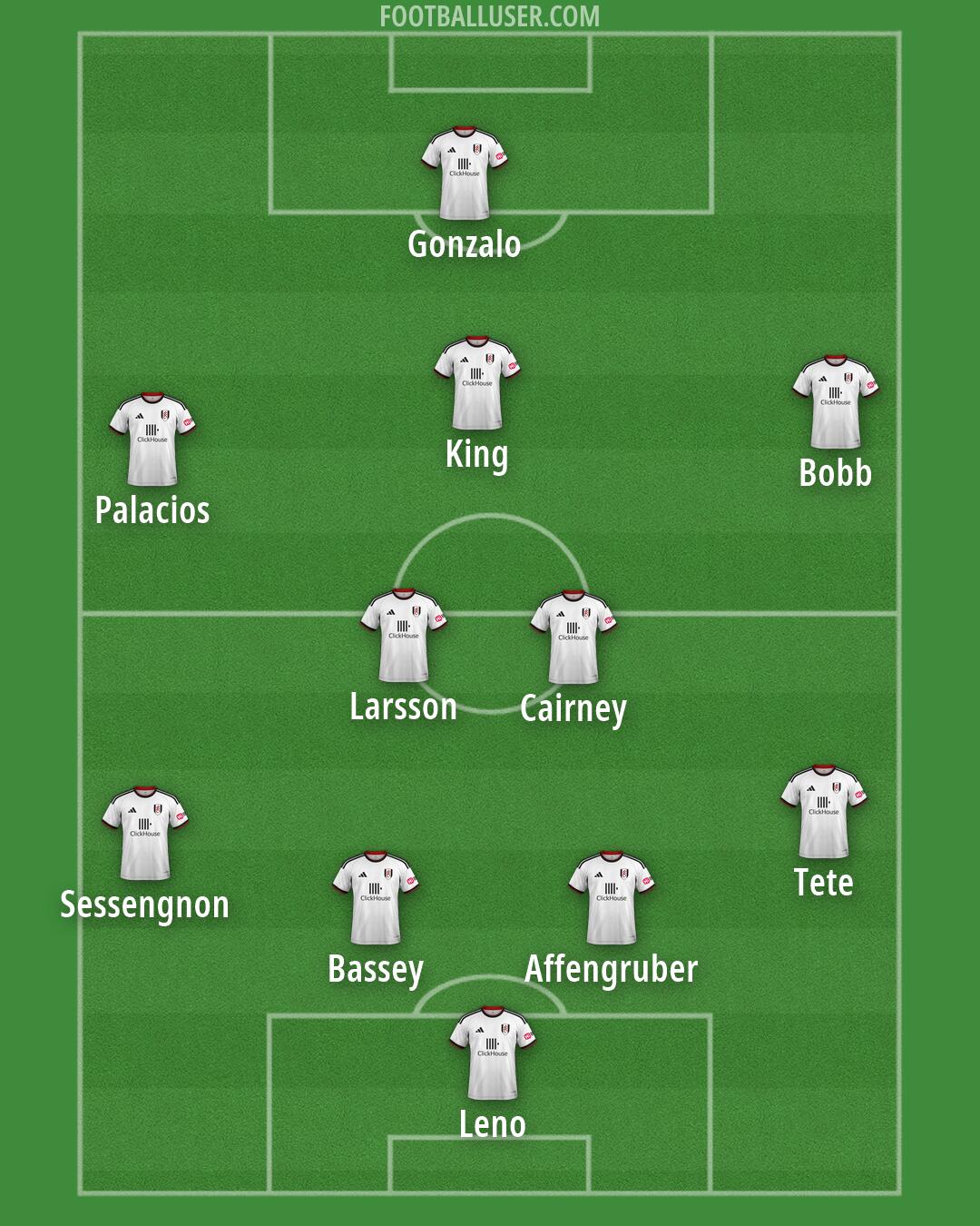 Fulham Formation 2026
