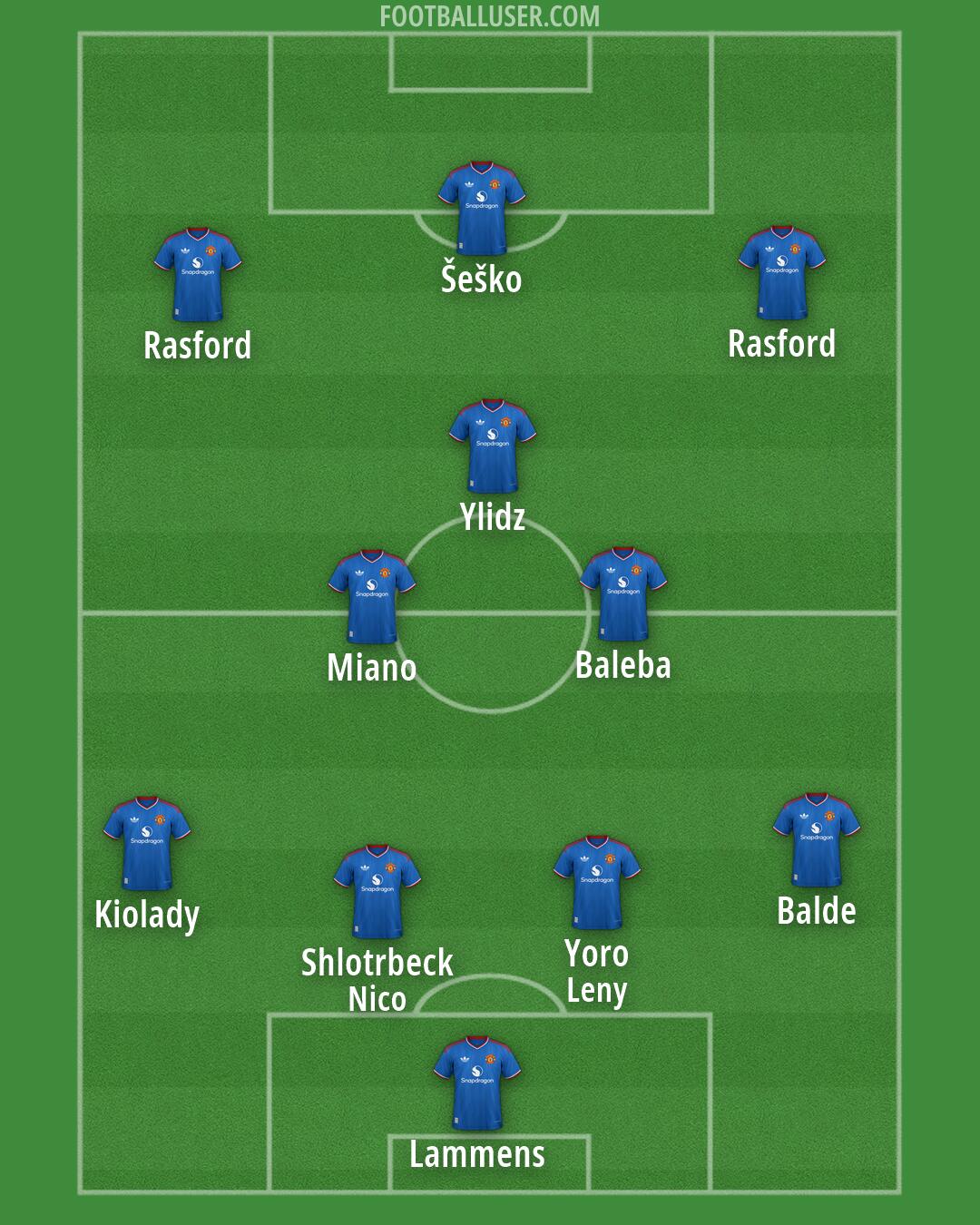 Man Utd Formation 2026