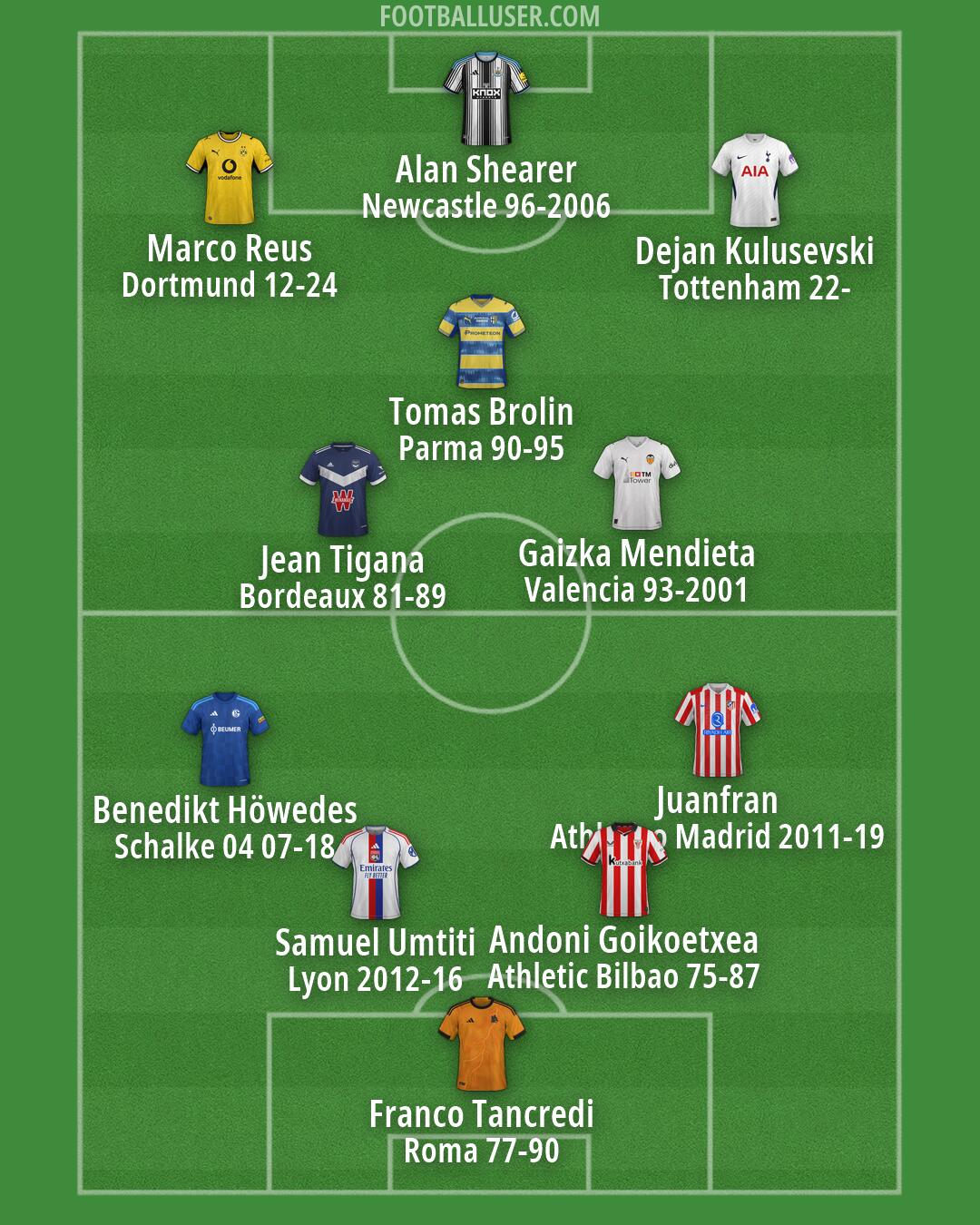 Custom Team Formation 2026