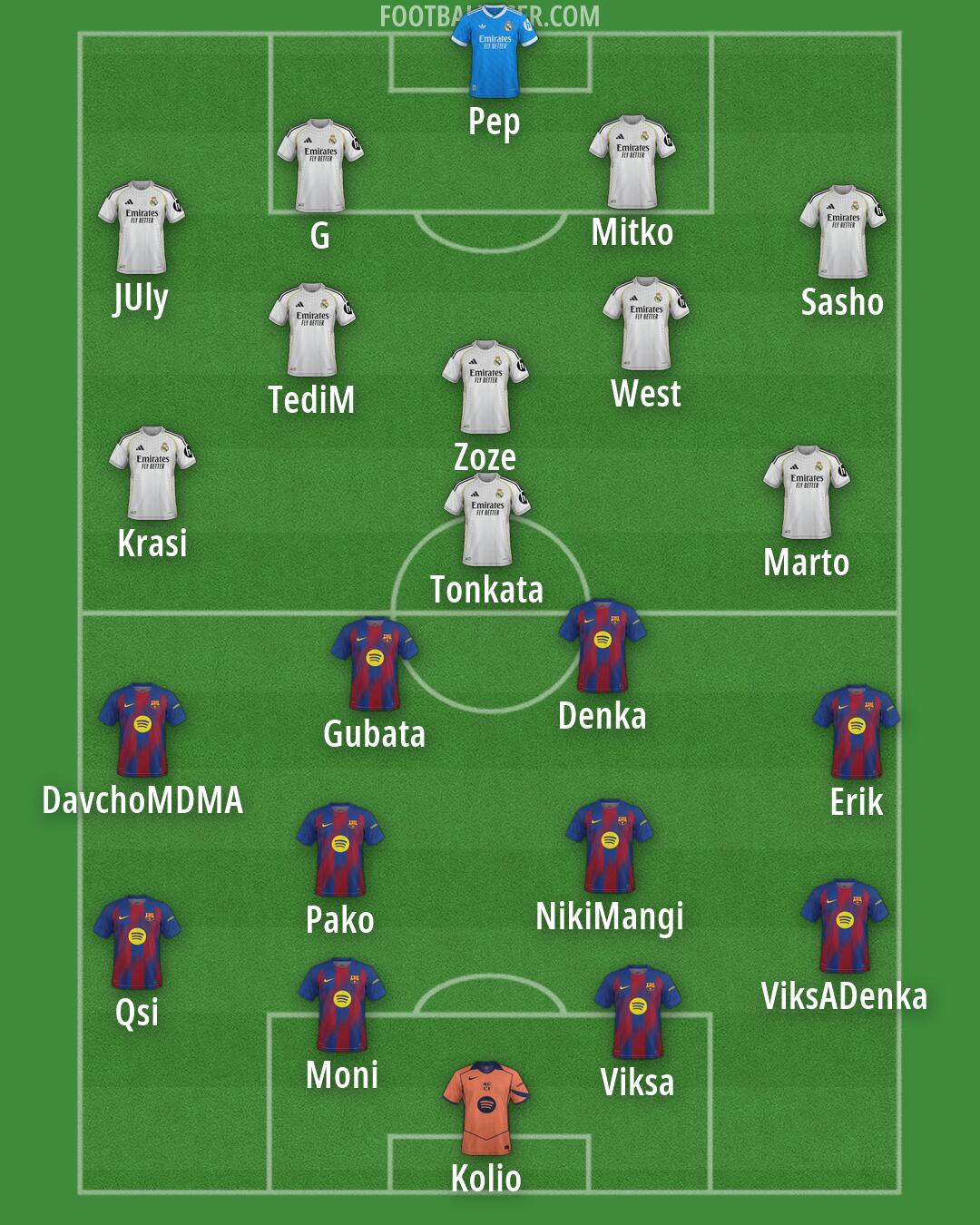 Custom Team Formation 2026