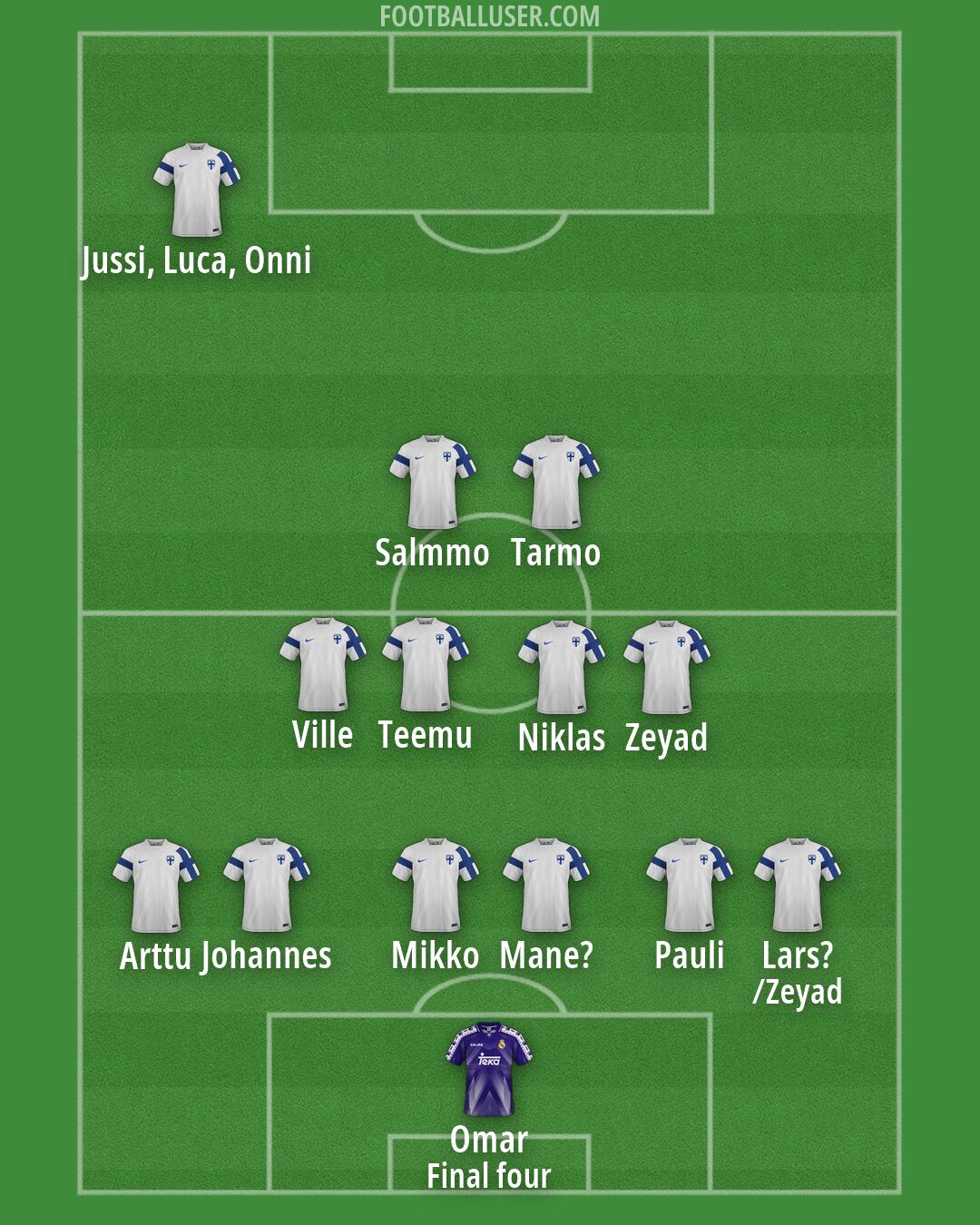 Custom Team Formation 2026