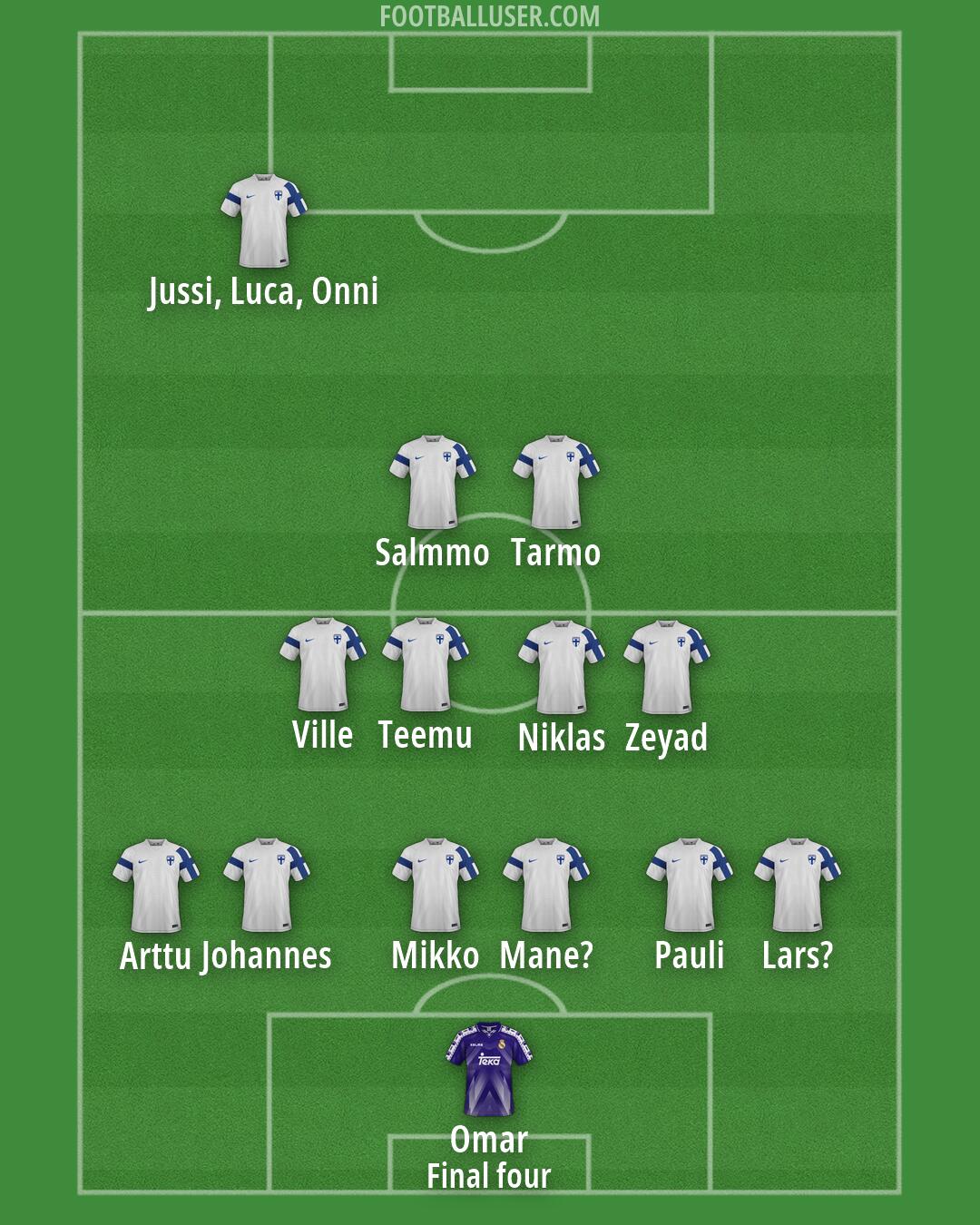 Custom Team Formation 2026
