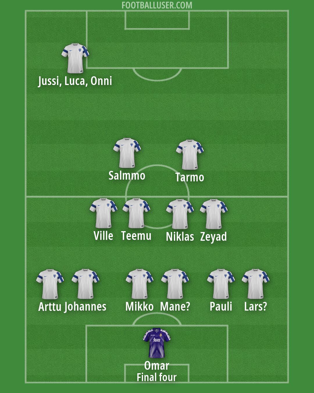 Custom Team Formation 2026