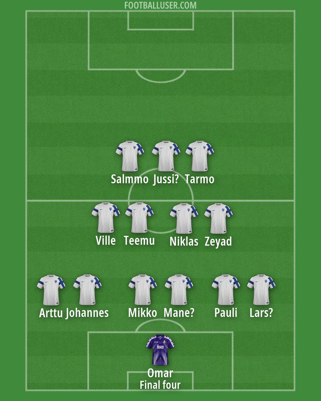 Custom Team Formation 2026