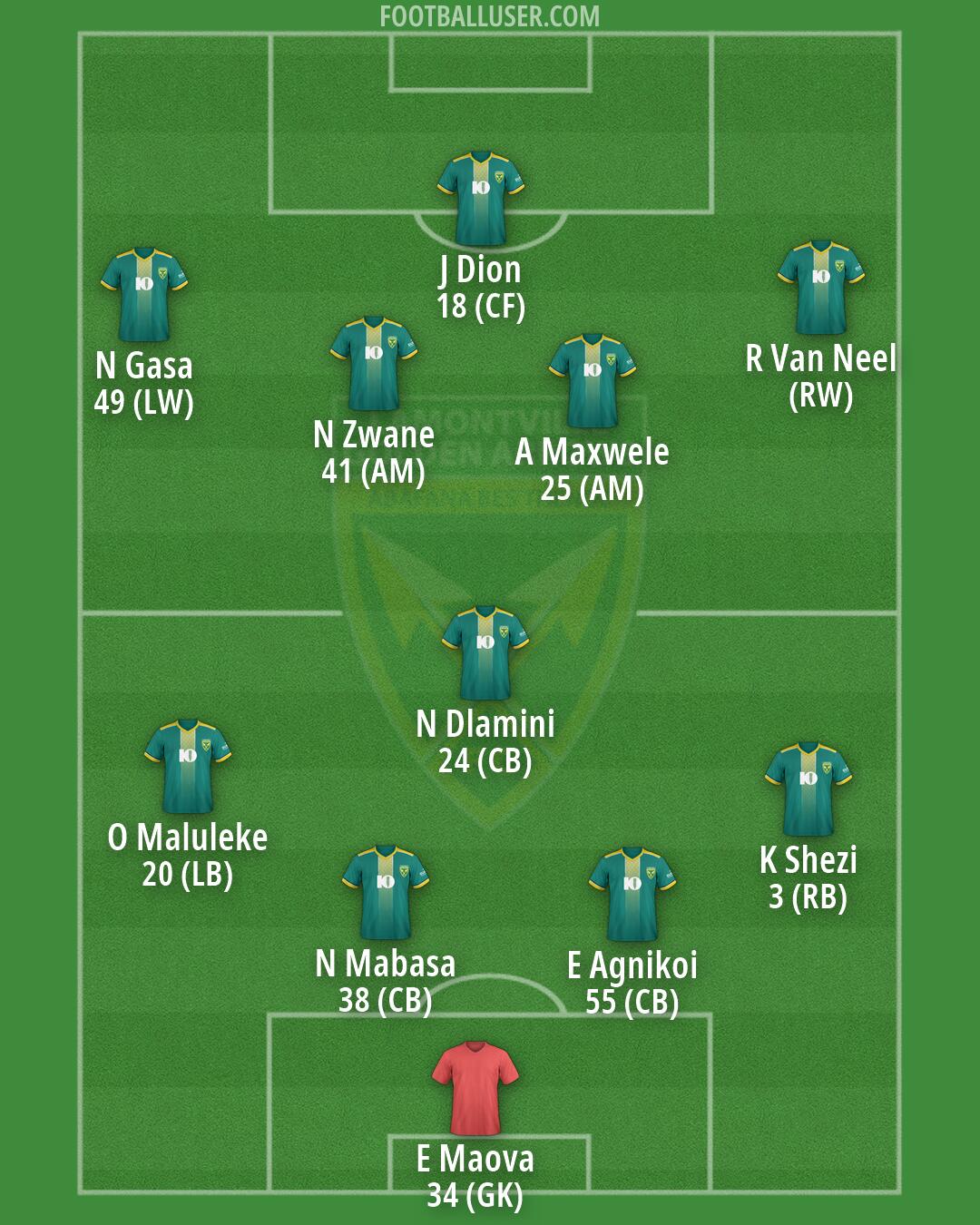 Golden Arrows Formation 2026