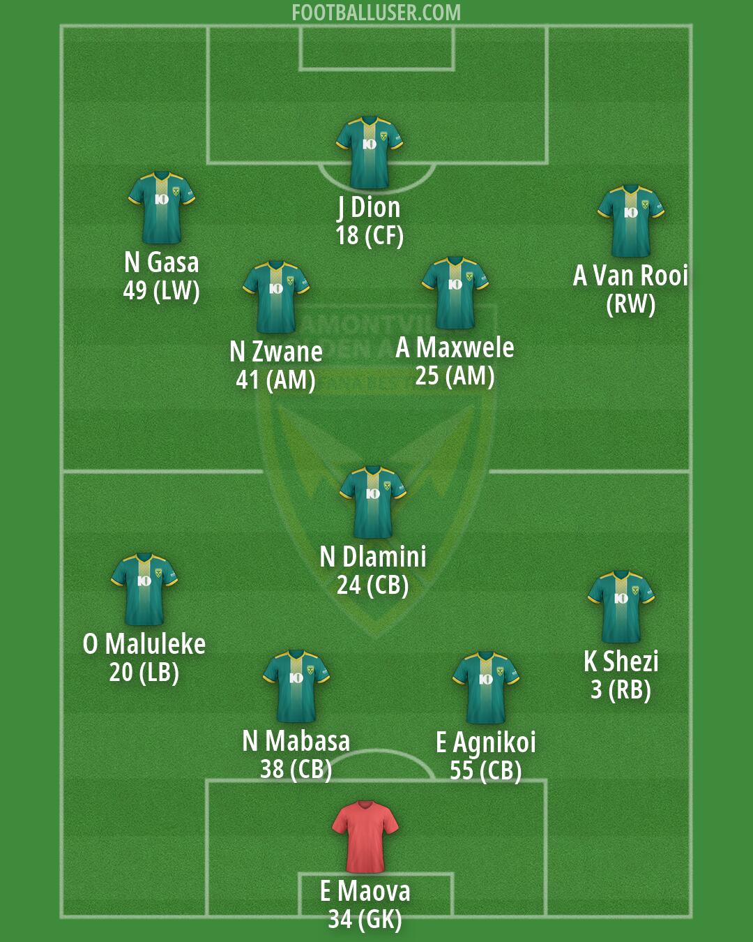 Golden Arrows Formation 2026
