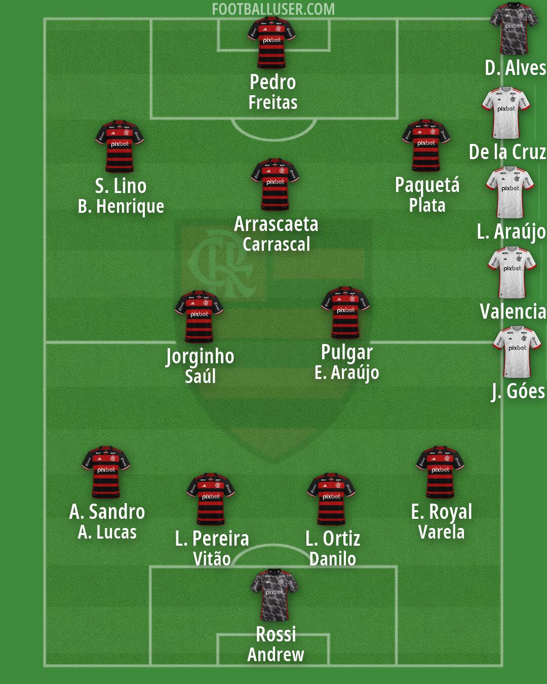 Flamengo Formation 2026