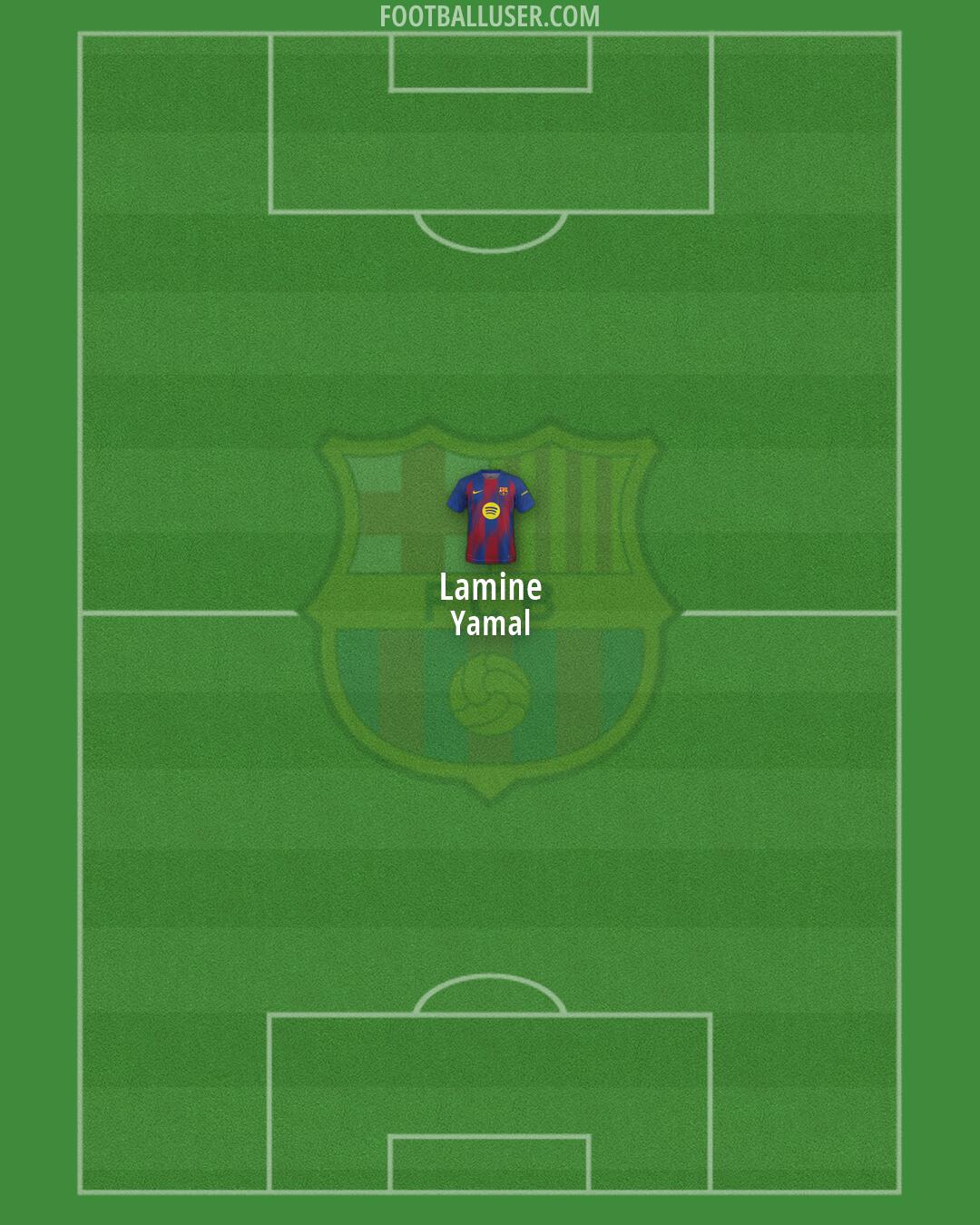 Barcelona Formation 2026