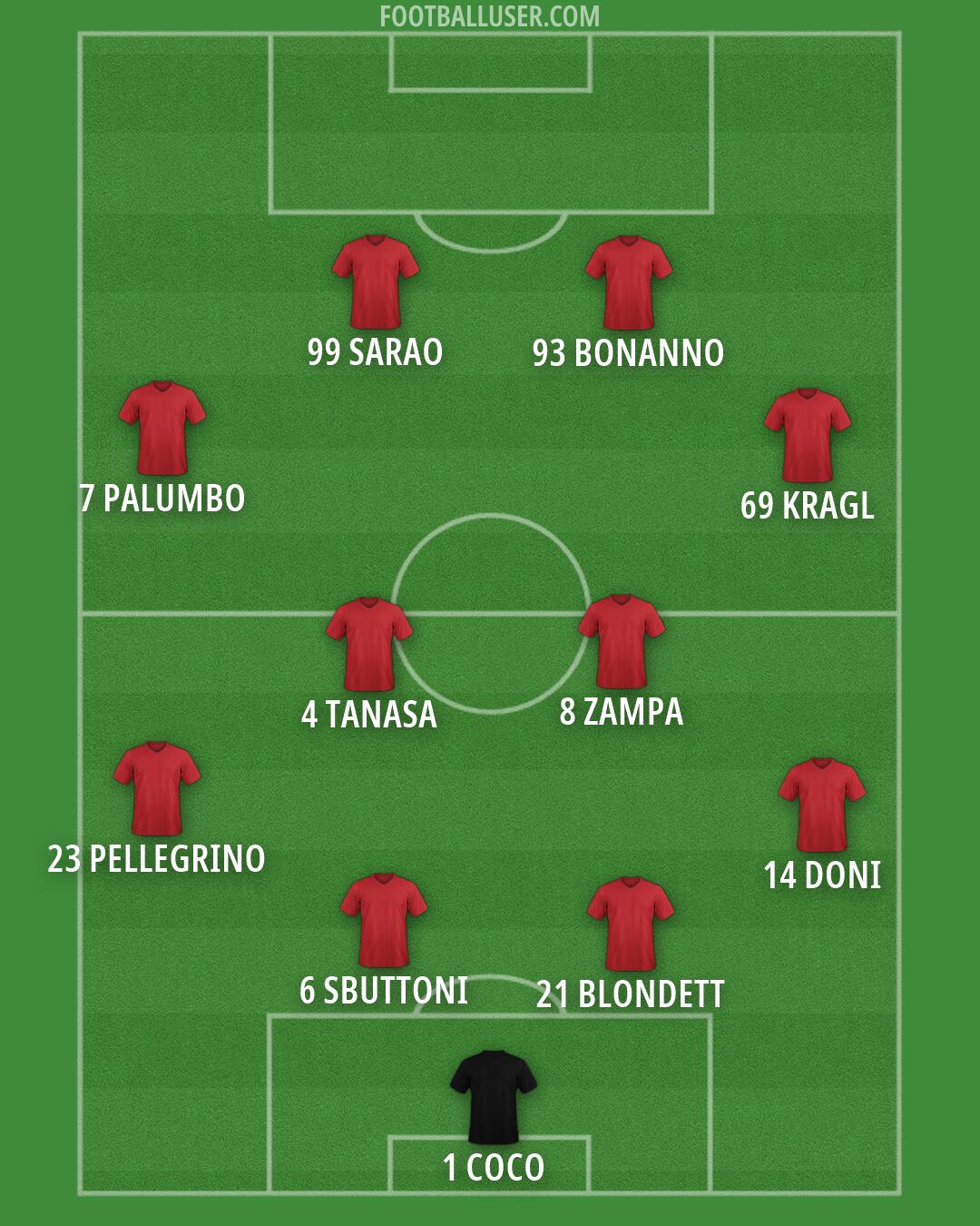 Custom Team Formation 2026