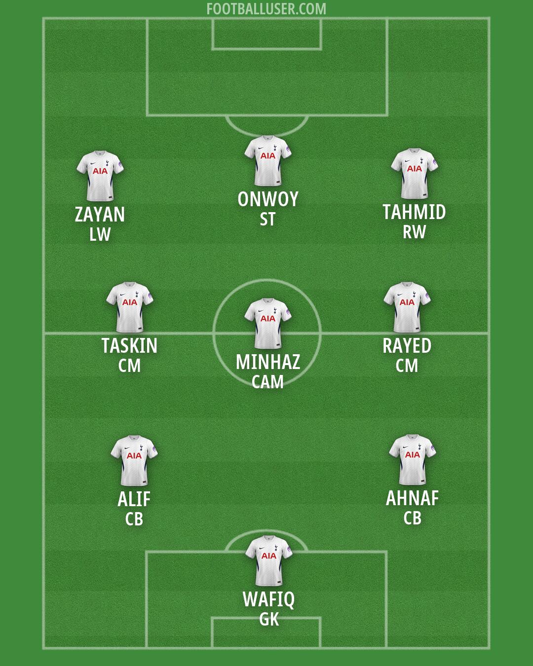 Tottenham Formation 2026