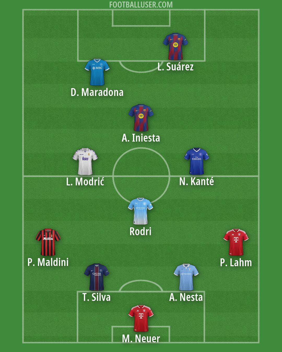 Custom Team Formation 2026
