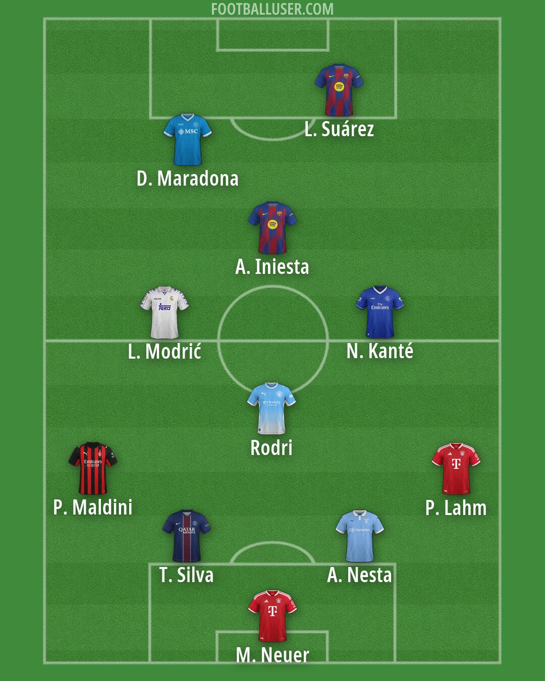 Custom Team Formation 2026