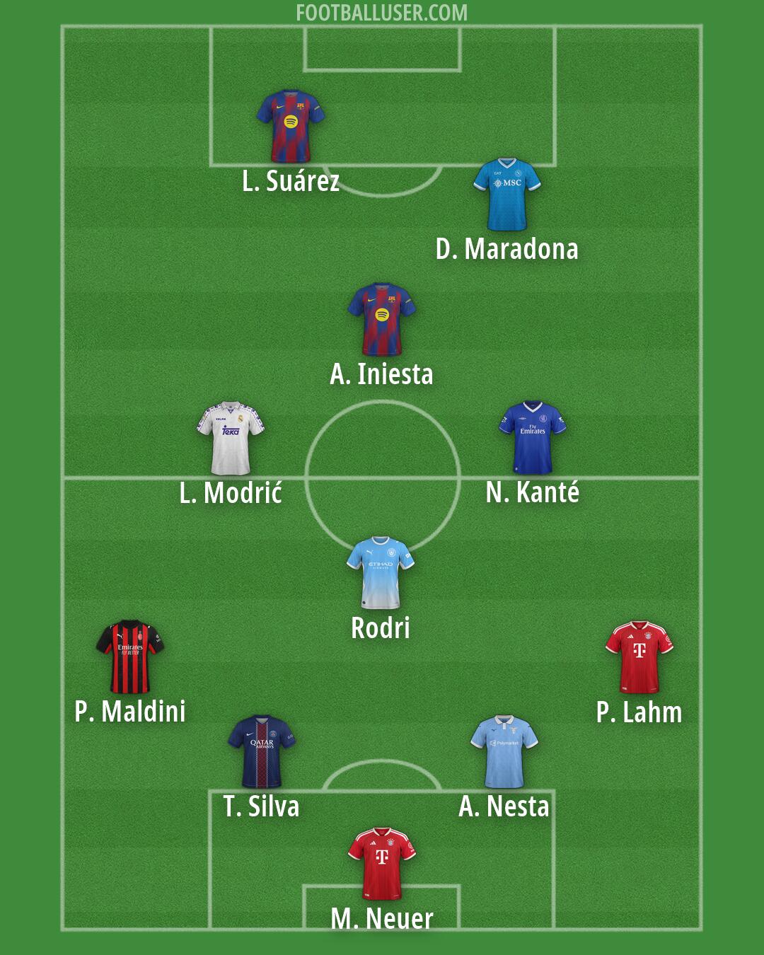 Custom Team Formation 2026