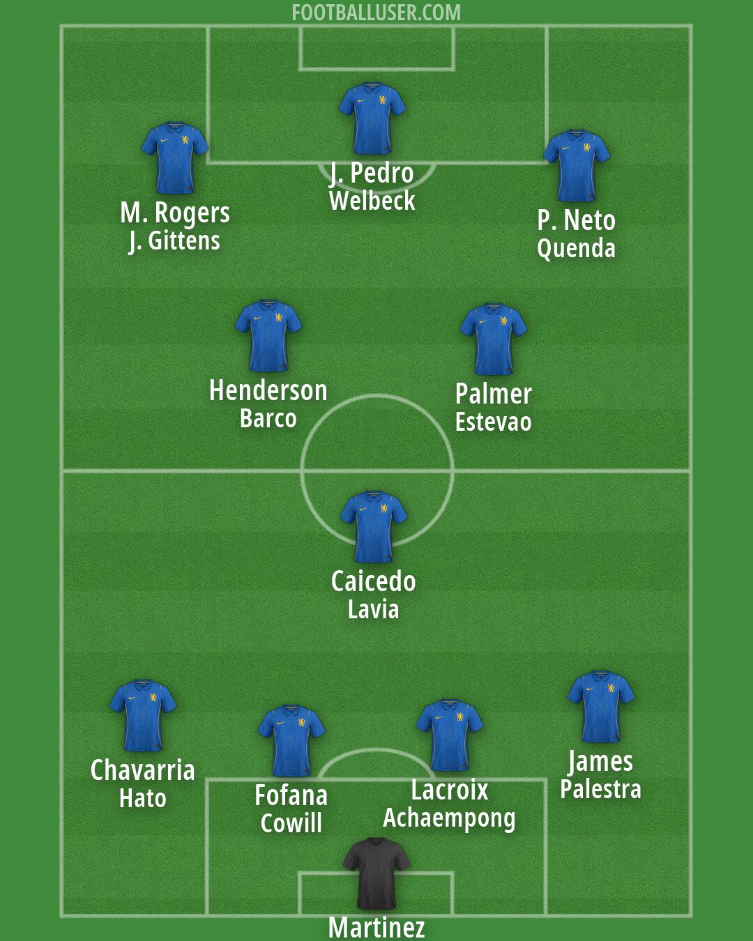Chelsea Formation 2026