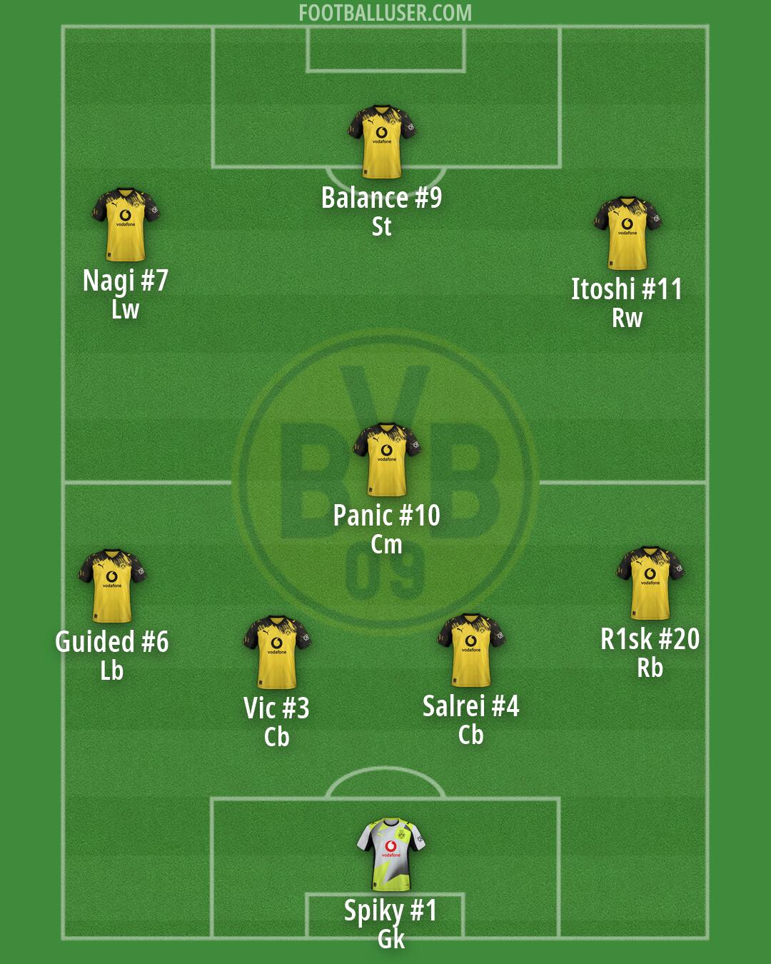 Borussia Dortmund II Formation 2026