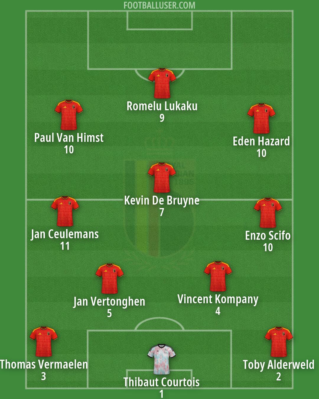 Belgium Formation 2026