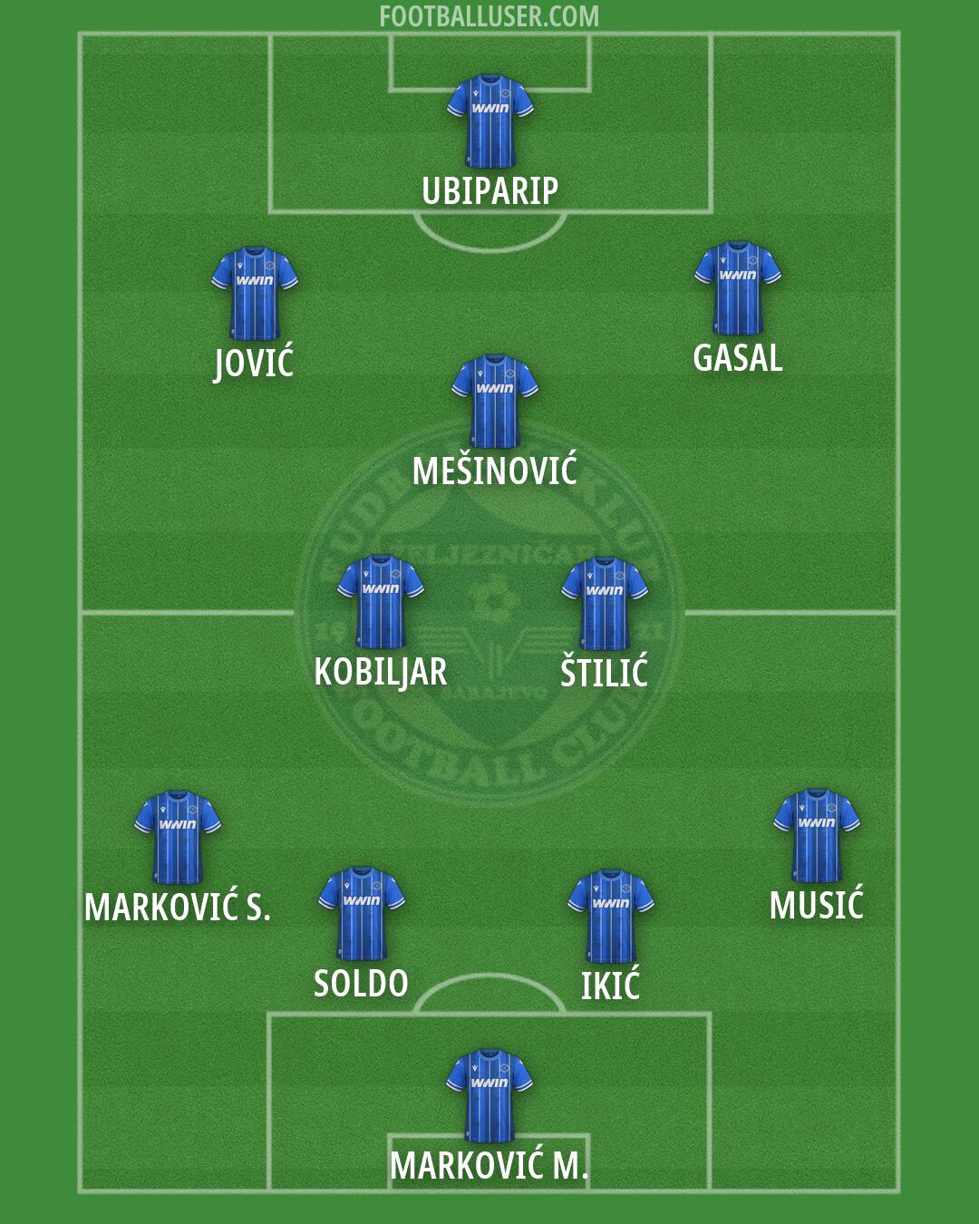 Željeznicar Formation 2026