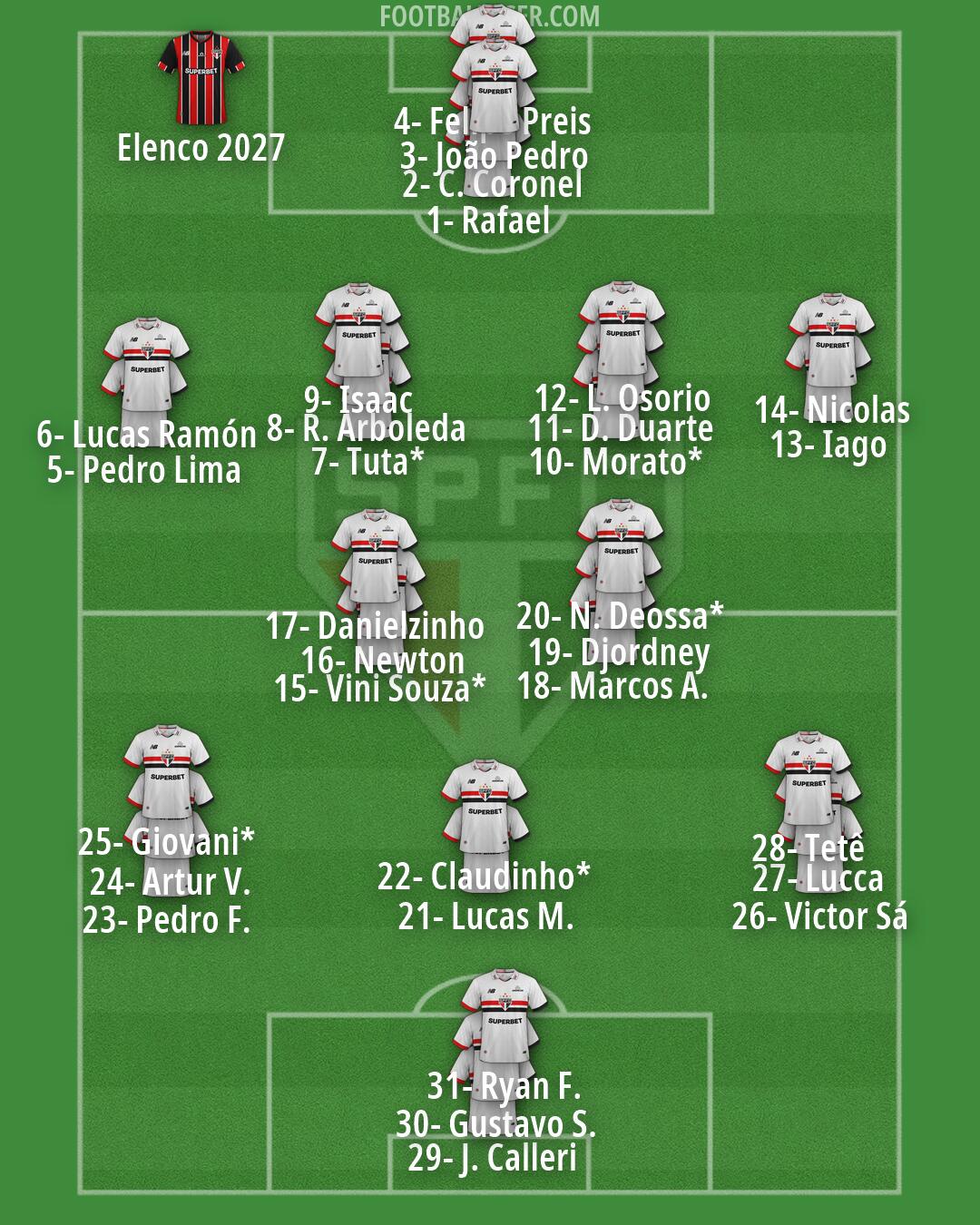 São Paulo Formation 2026
